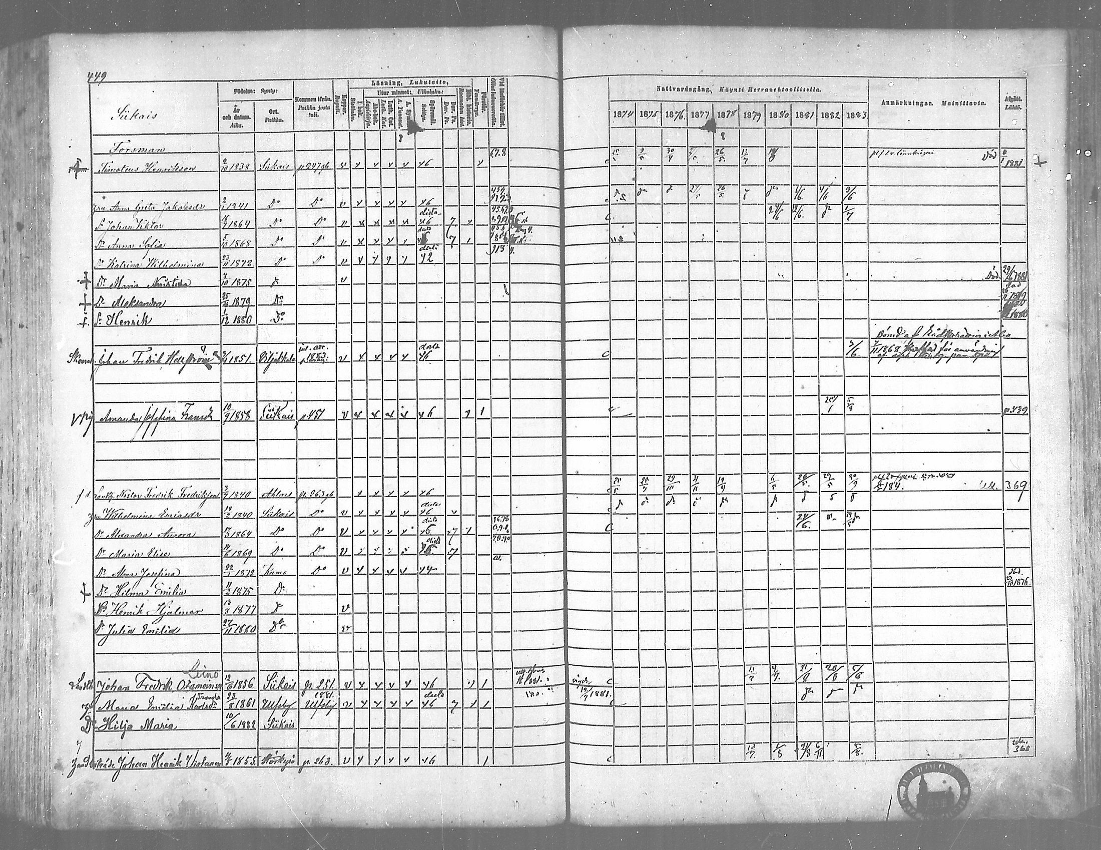 [ ../kirjat/Kirkonkirjat/siikainen/rippikirja_1874-1883_mko100-116/kuvat/437.jpg ]