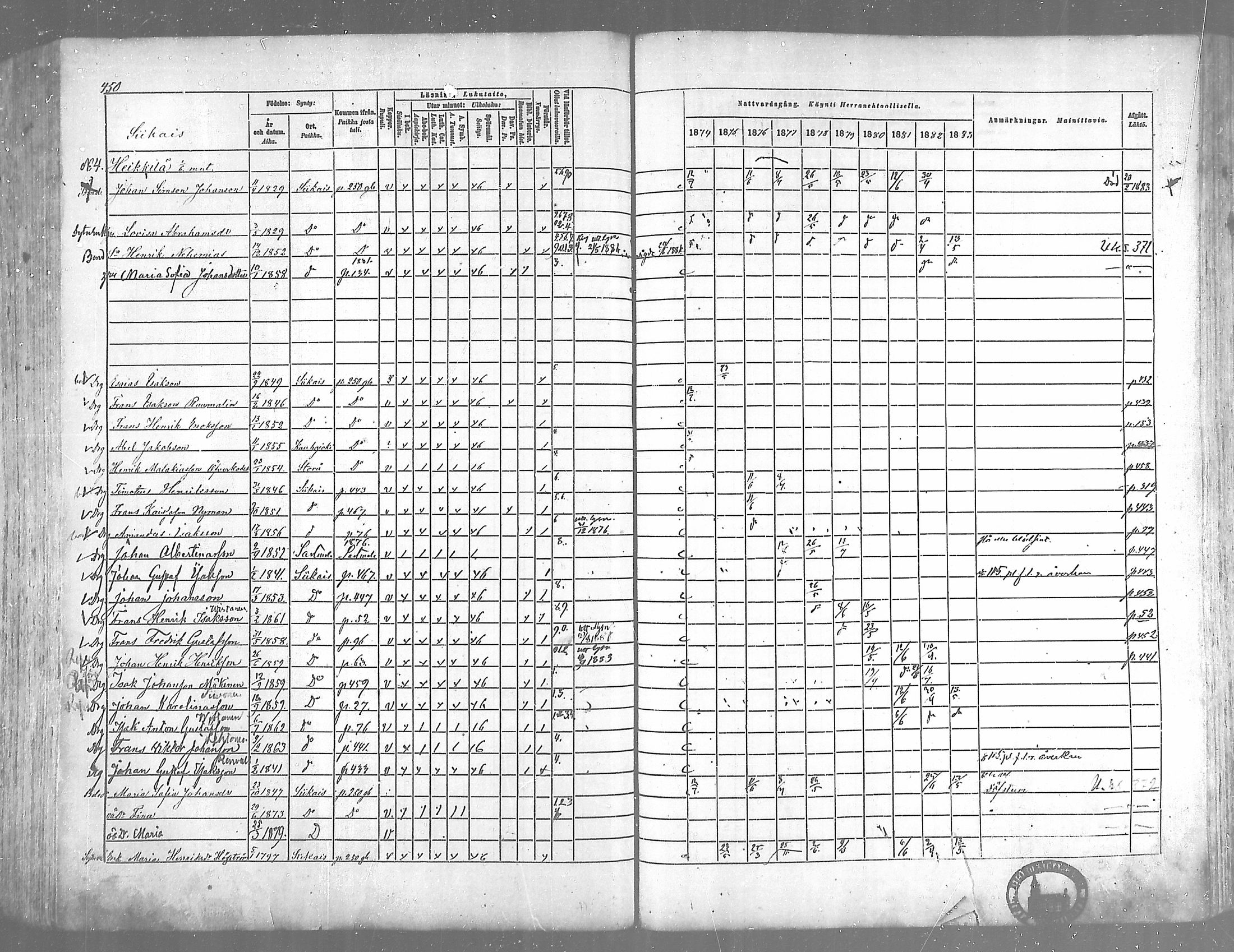 [ ../kirjat/Kirkonkirjat/siikainen/rippikirja_1874-1883_mko100-116/kuvat/438.jpg ]