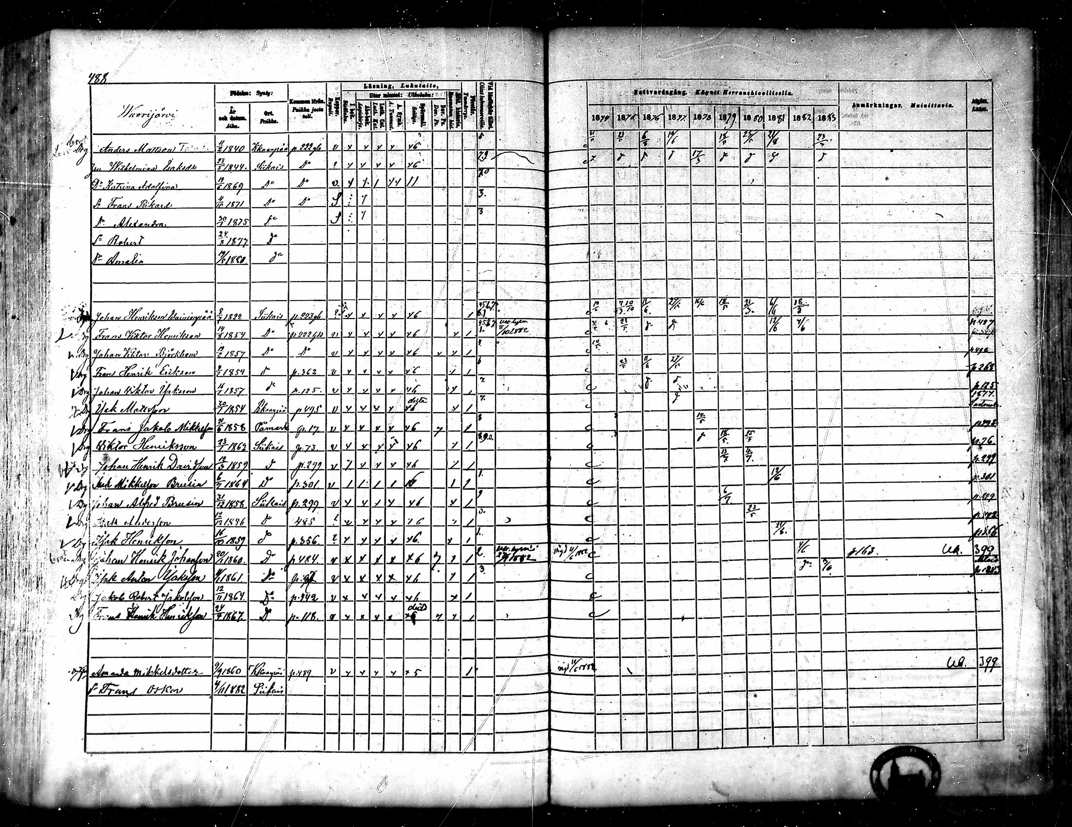 [ ../kirjat/Kirkonkirjat/siikainen/rippikirja_1874-1883_mko100-116/kuvat/475.jpg ]