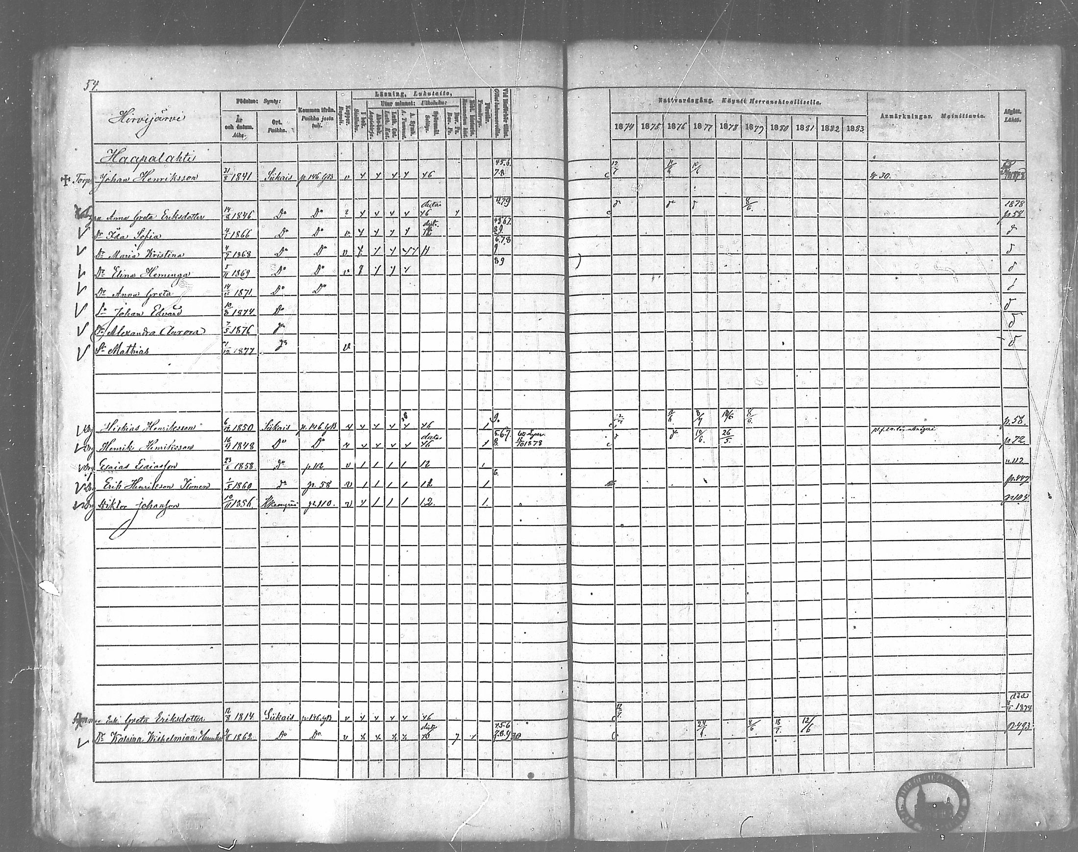 [ ../kirjat/Kirkonkirjat/siikainen/rippikirja_1874-1883_mko100-116/kuvat/53.jpg ]