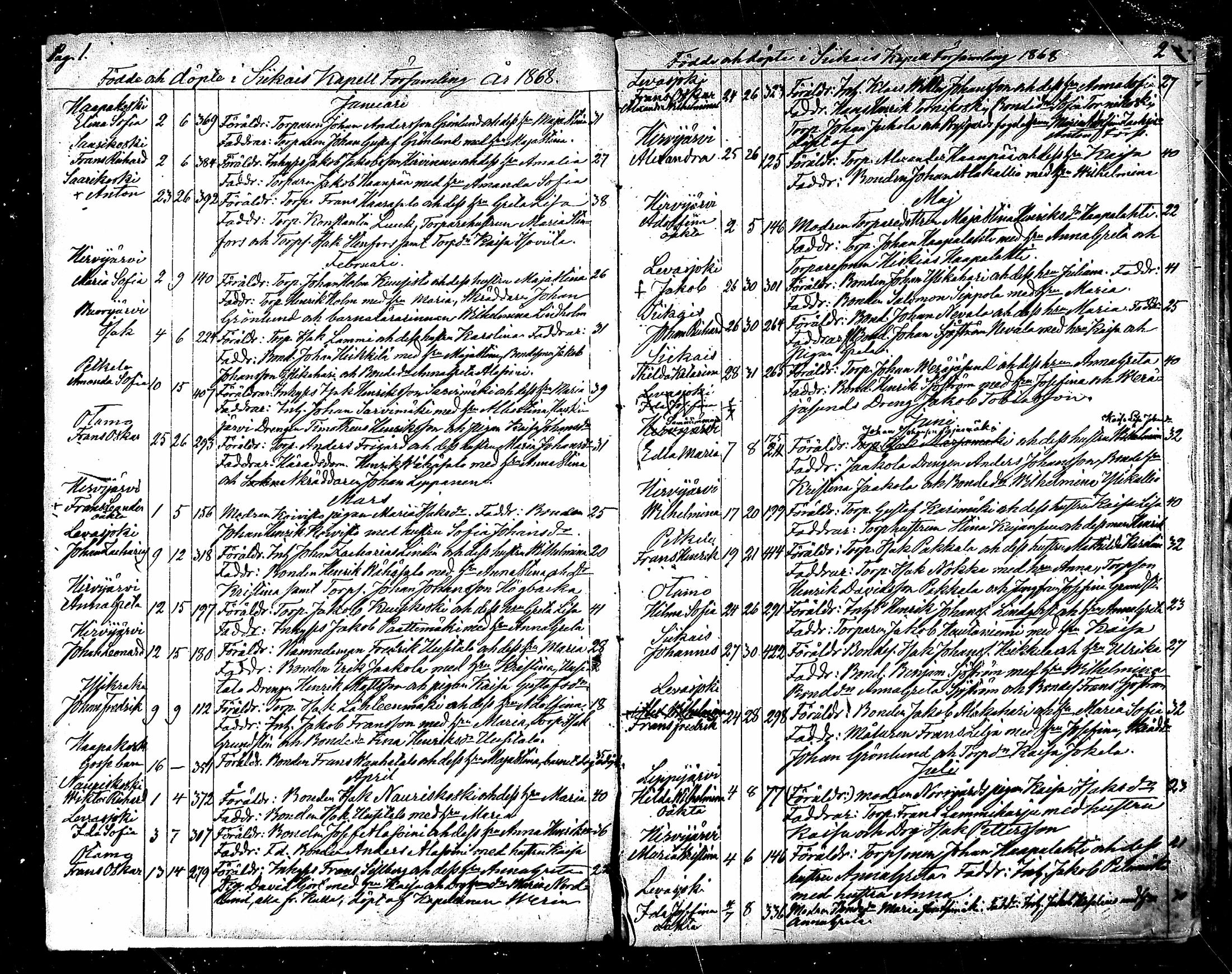 [ ../kirjat/Kirkonkirjat/siikainen/syntyneet_1868-1881_mko48-52/kuvat/1.jpg ]