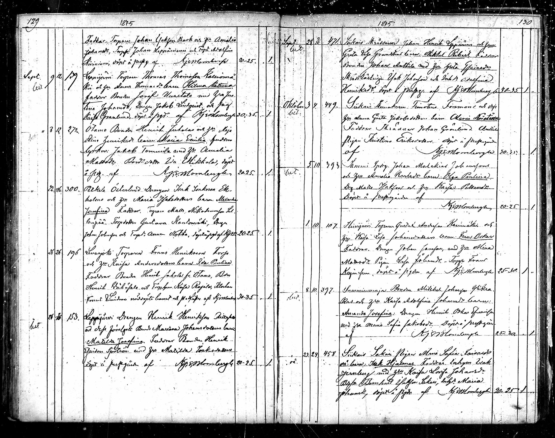 [ ../kirjat/Kirkonkirjat/siikainen/syntyneet_1868-1881_mko48-52/kuvat/65.jpg ]