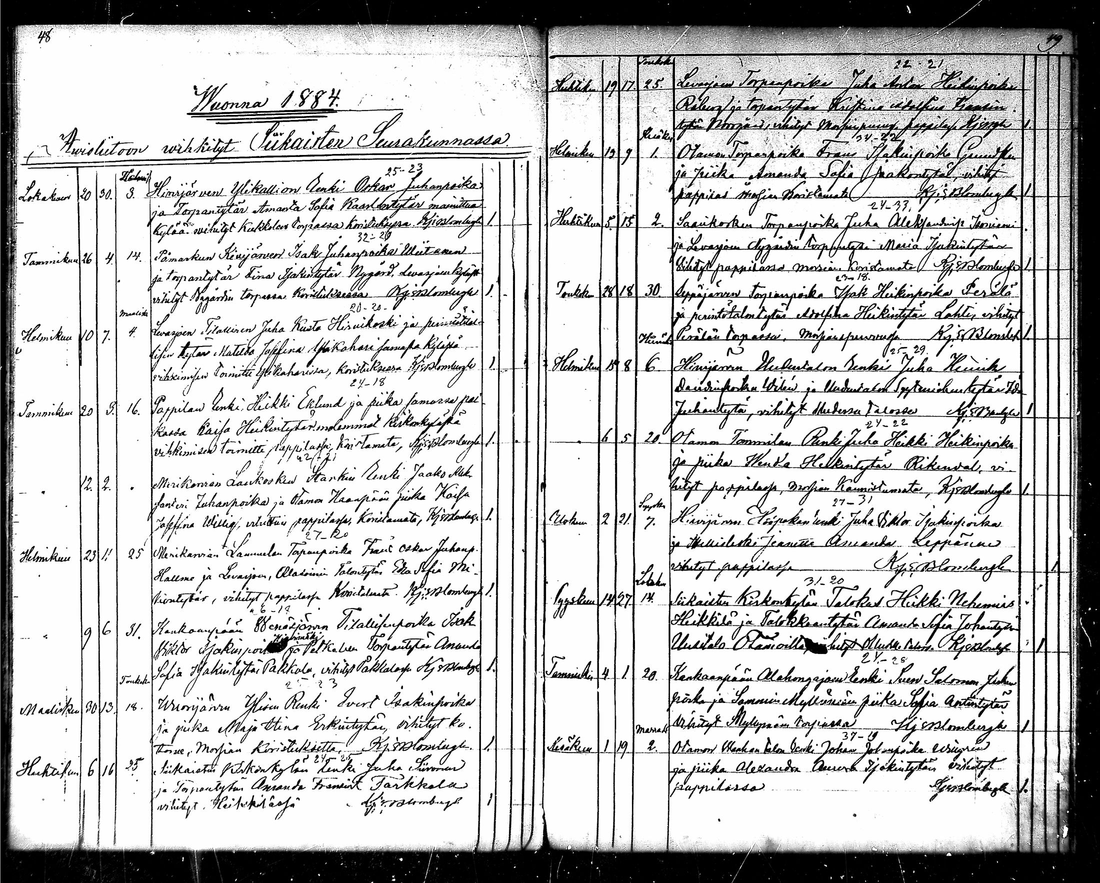 [ ../kirjat/Kirkonkirjat/siikainen/vihityt_1868-1885_mko149/kuvat/25.jpg ]