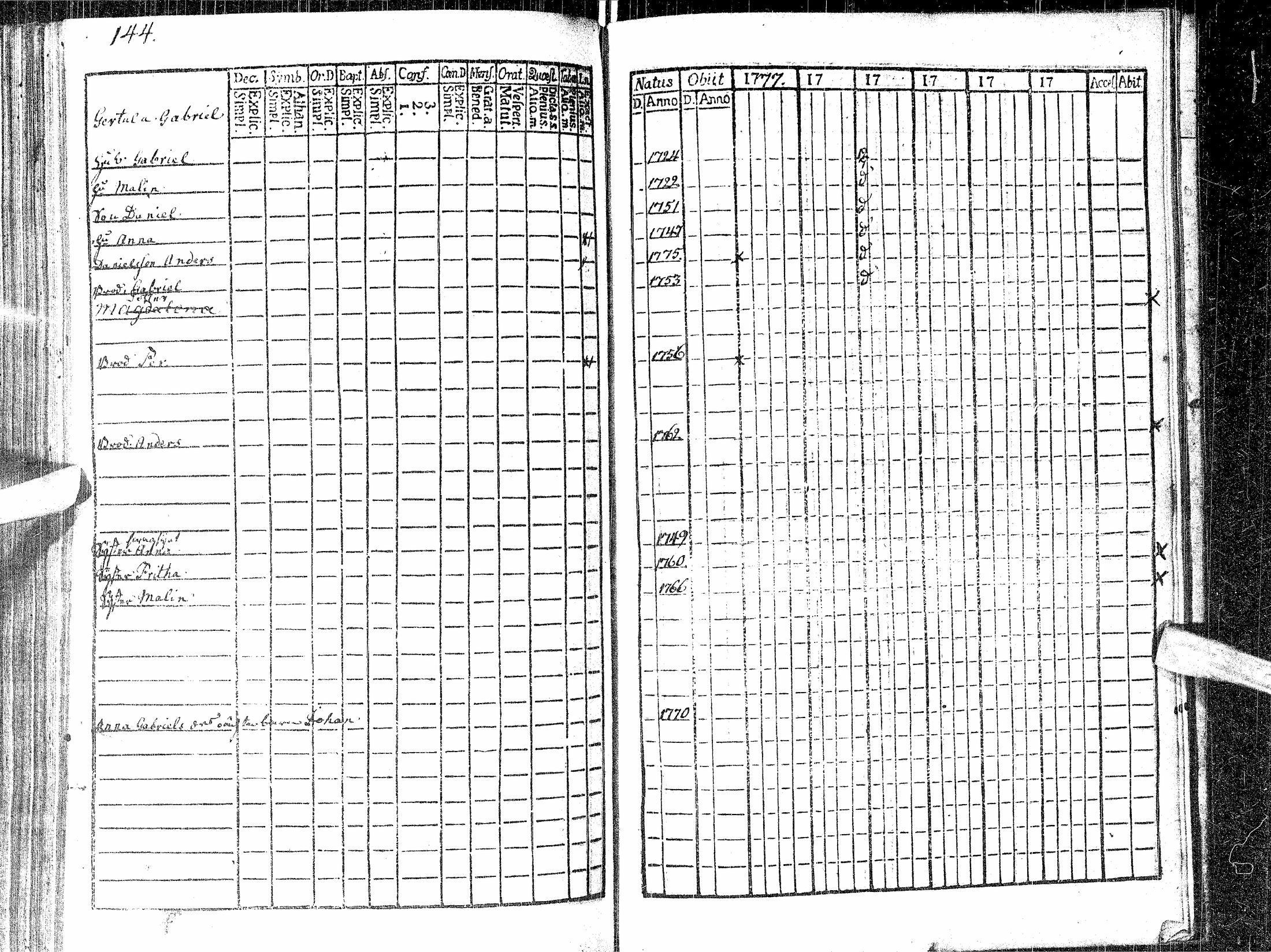[ ../kirjat/Kirkonkirjat/siikajoki/rippikirja_1767-1778_ik48/kuvat/149.jpg ]