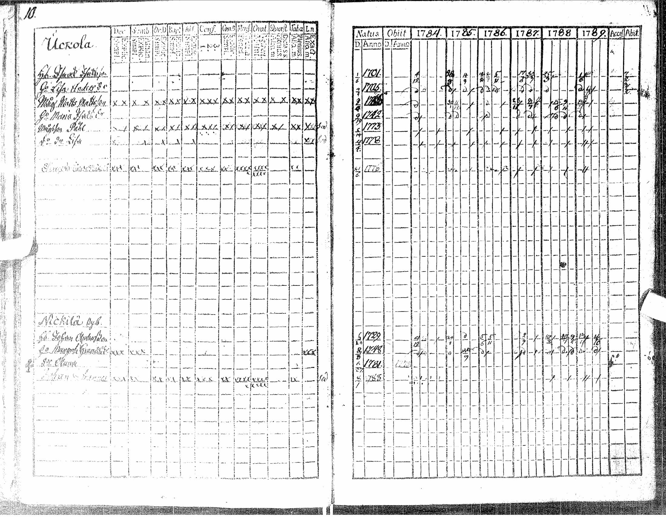 [ ../kirjat/Kirkonkirjat/siikajoki/rippikirja_1784-1789_ik48/kuvat/14.jpg ]