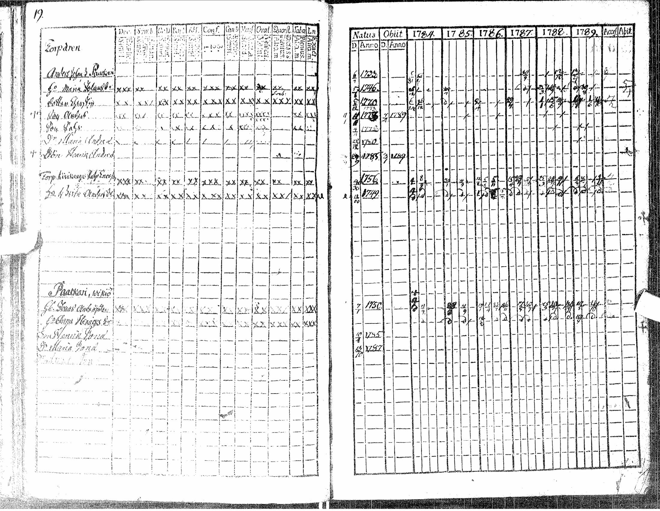 [ ../kirjat/Kirkonkirjat/siikajoki/rippikirja_1784-1789_ik48/kuvat/23.jpg ]