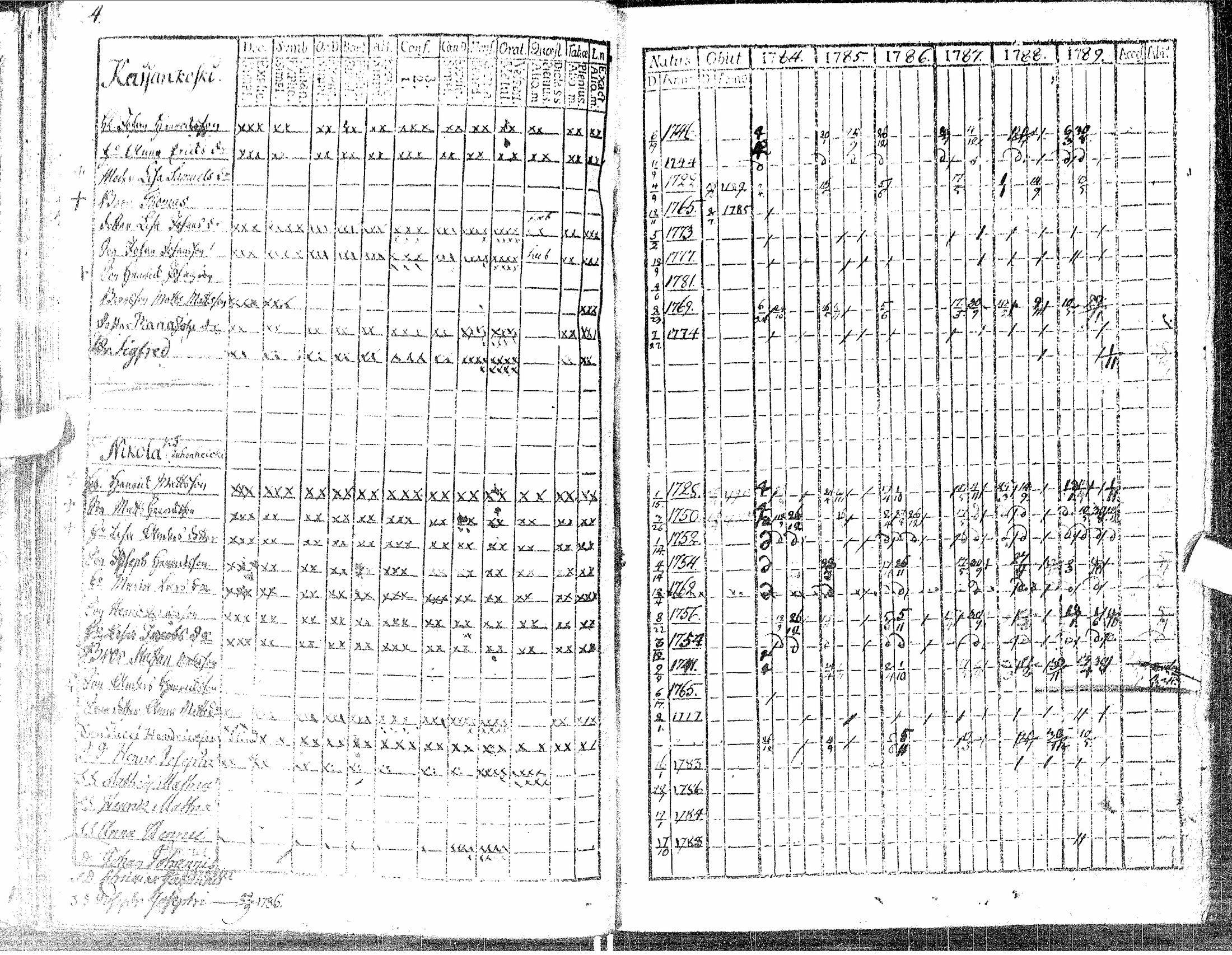 [ ../kirjat/Kirkonkirjat/siikajoki/rippikirja_1784-1789_ik48/kuvat/28.jpg ]