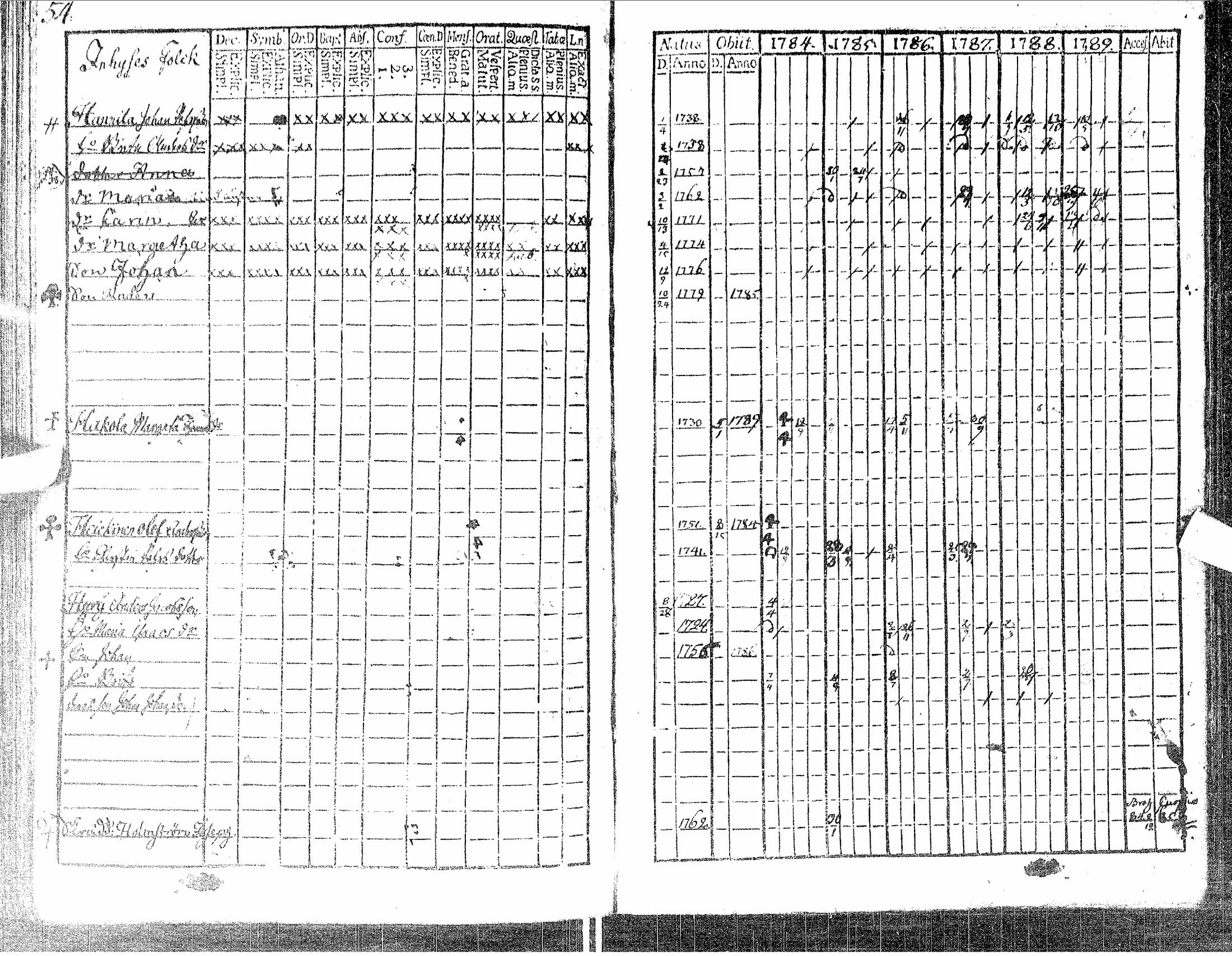 [ ../kirjat/Kirkonkirjat/siikajoki/rippikirja_1784-1789_ik48/kuvat/58.jpg ]
