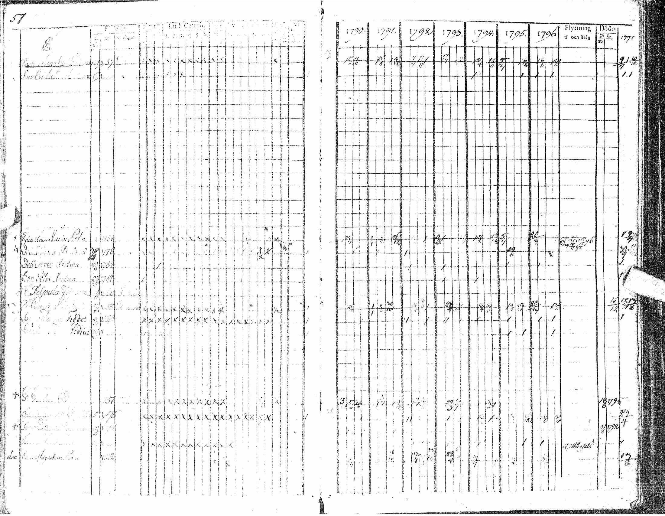 [ ../kirjat/Kirkonkirjat/siikajoki/rippikirja_1790-1804_ik48-49/kuvat/61.jpg ]