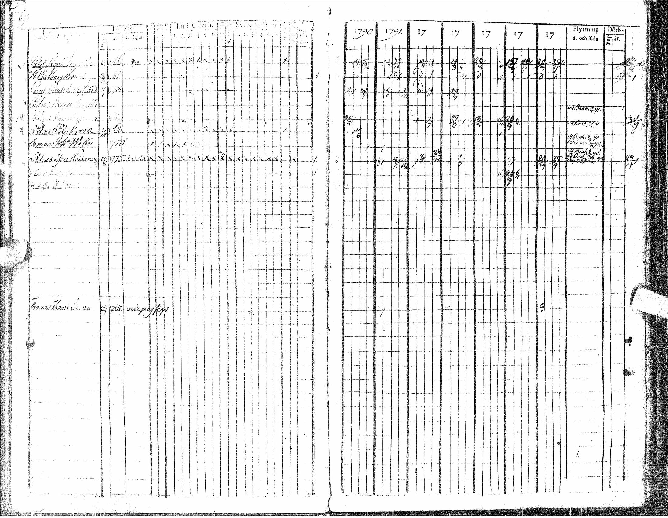 [ ../kirjat/Kirkonkirjat/siikajoki/rippikirja_1790-1804_ik48-49/kuvat/73.jpg ]
