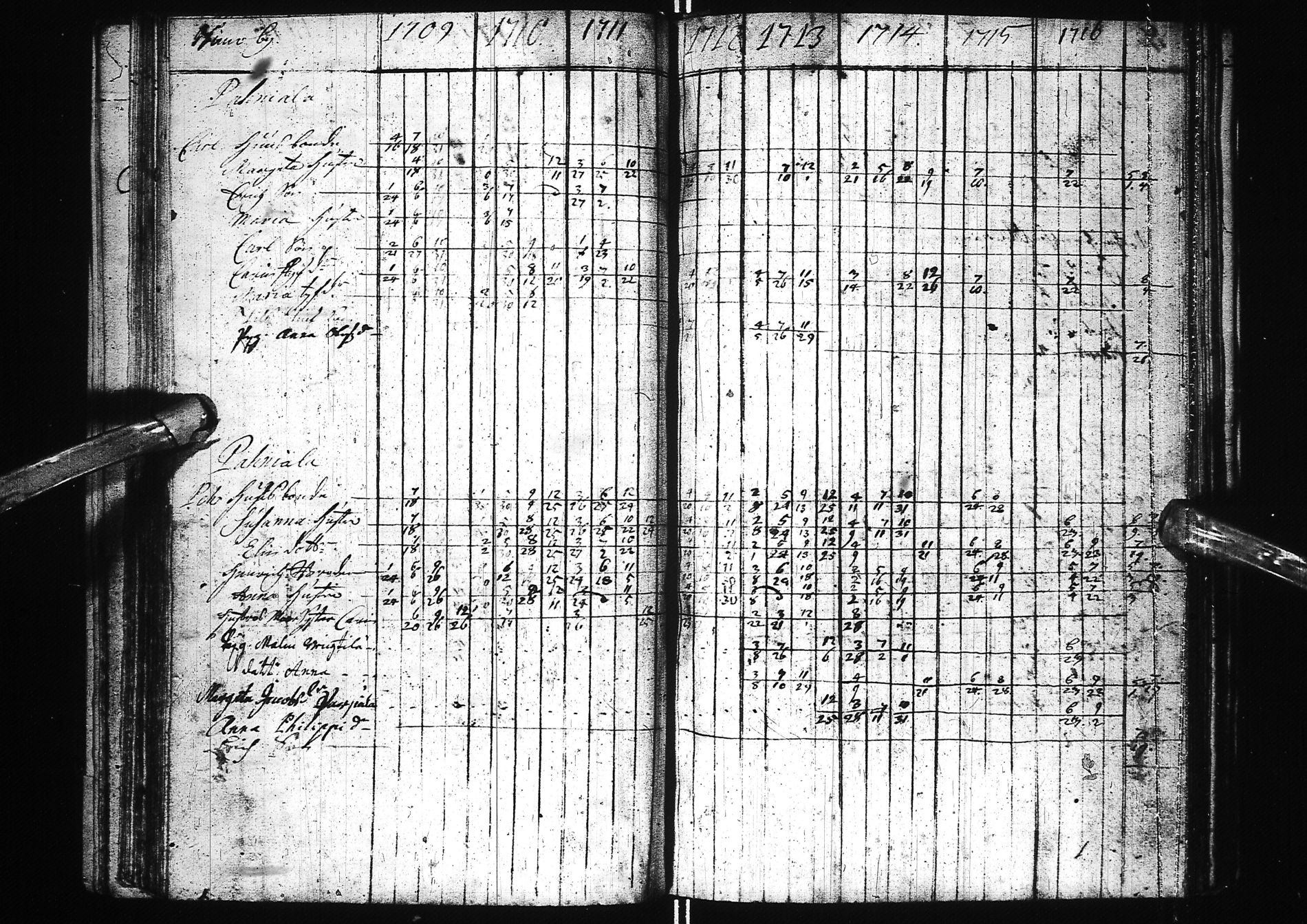 [ ../kirjat/Kirkonkirjat/simo/rippikirja_1699-1741_ik235/kuvat/44.jpg ]