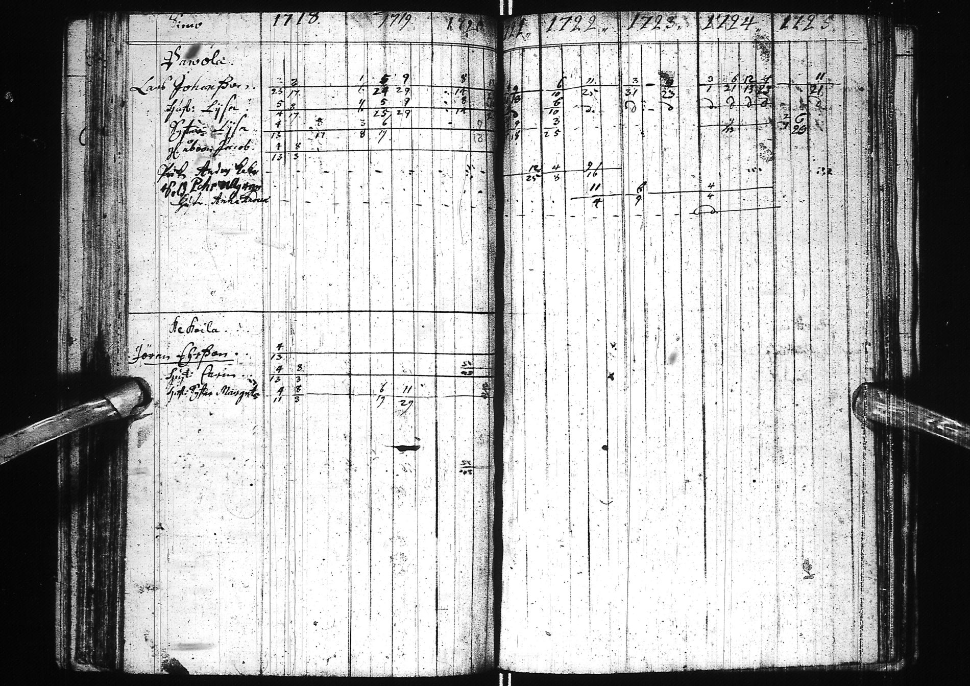 [ ../kirjat/Kirkonkirjat/simo/rippikirja_1699-1741_ik235/kuvat/64.jpg ]