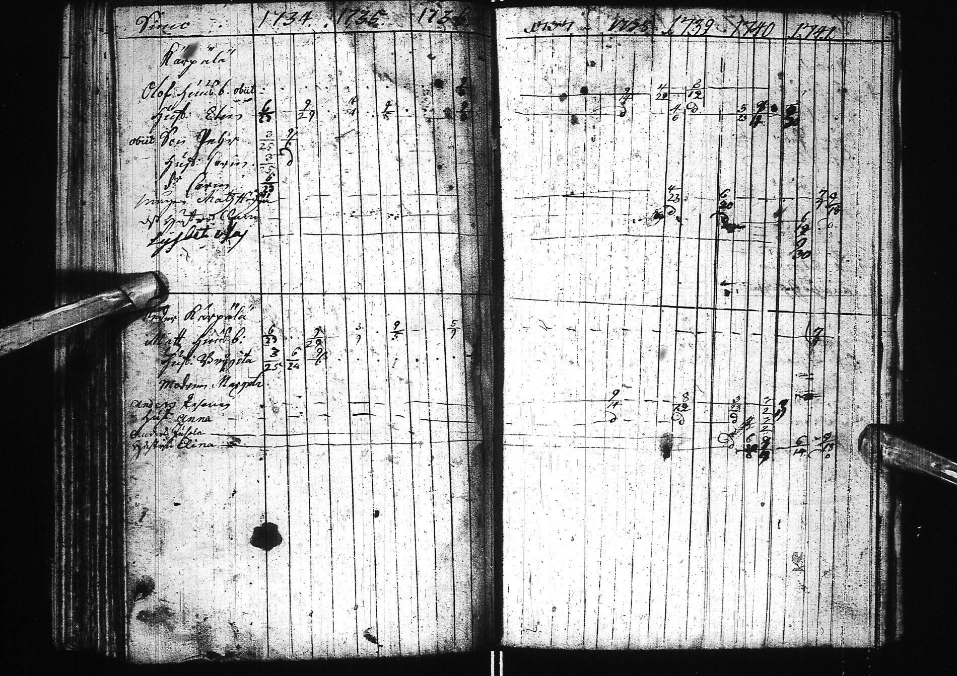[ ../kirjat/Kirkonkirjat/simo/rippikirja_1699-1741_ik235/kuvat/89.jpg ]