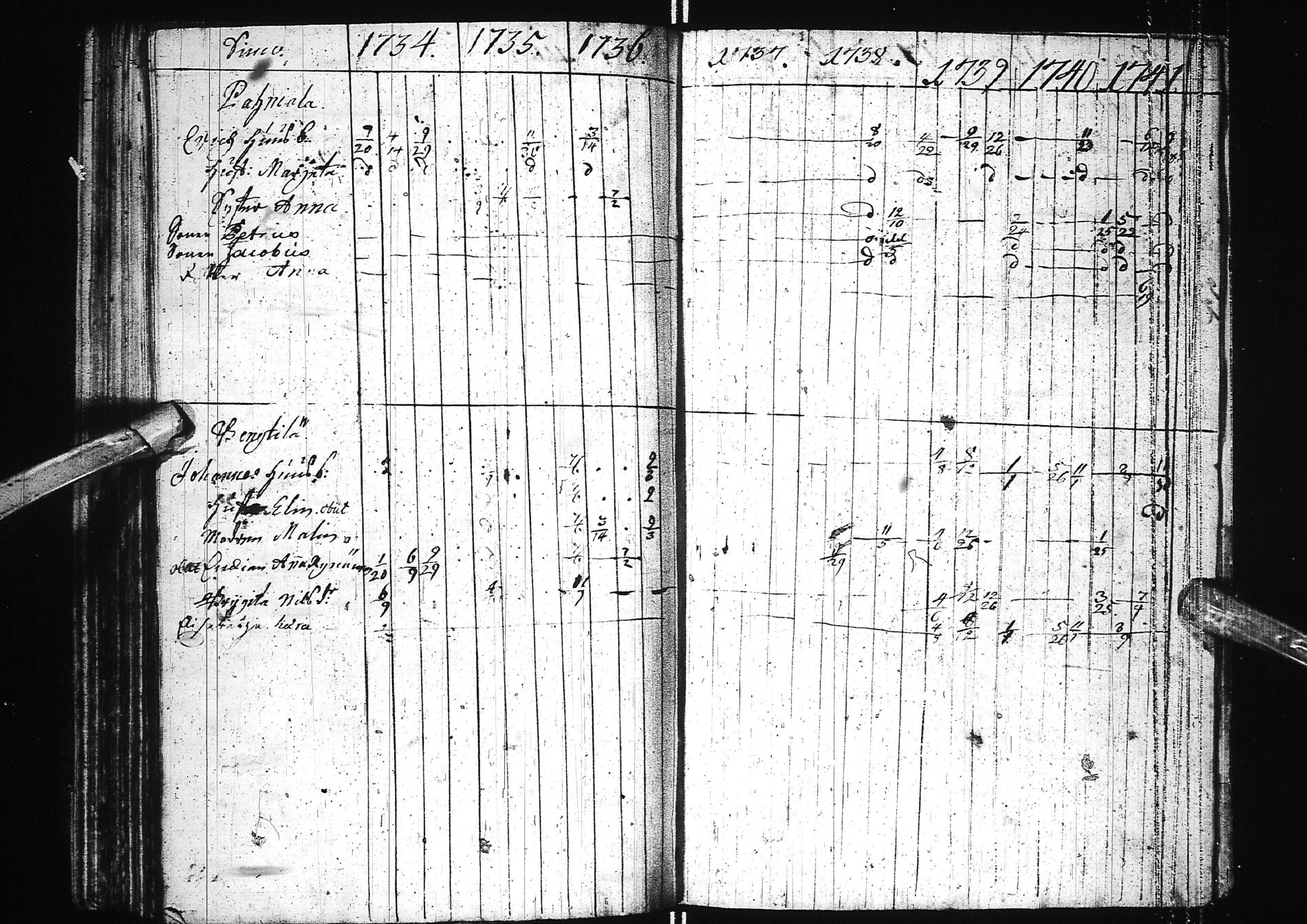 [ ../kirjat/Kirkonkirjat/simo/rippikirja_1699-1741_ik235/kuvat/92.jpg ]