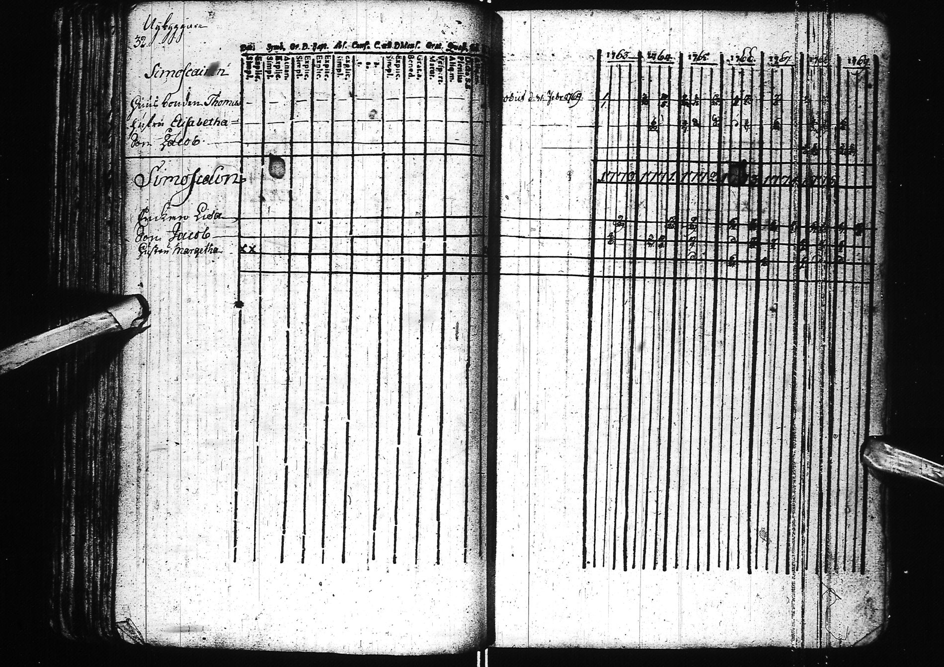 [ ../kirjat/Kirkonkirjat/simo/rippikirja_1742-1783_ik235/kuvat/101.jpg ]
