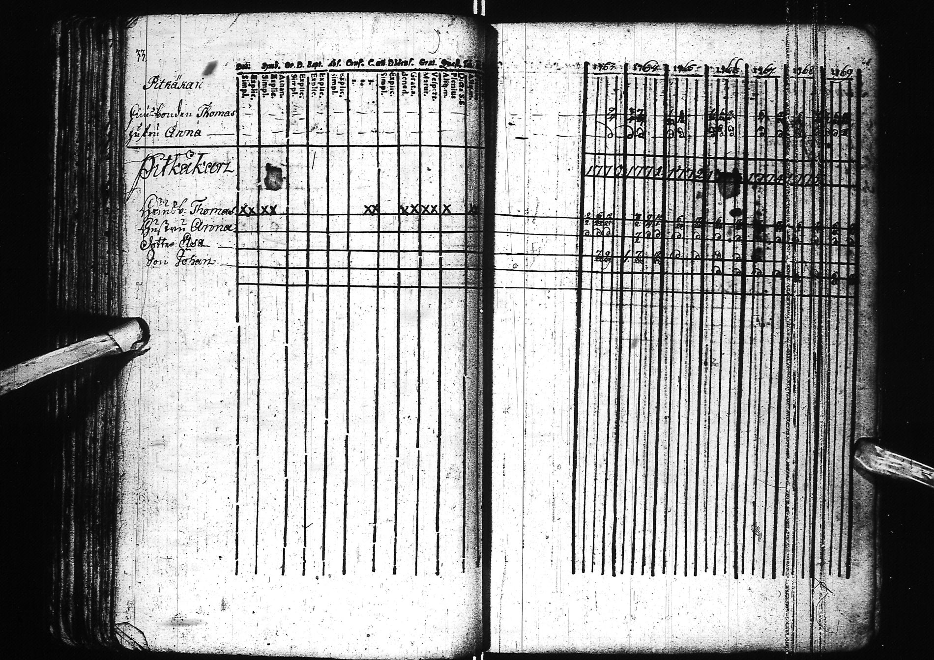 [ ../kirjat/Kirkonkirjat/simo/rippikirja_1742-1783_ik235/kuvat/102.jpg ]