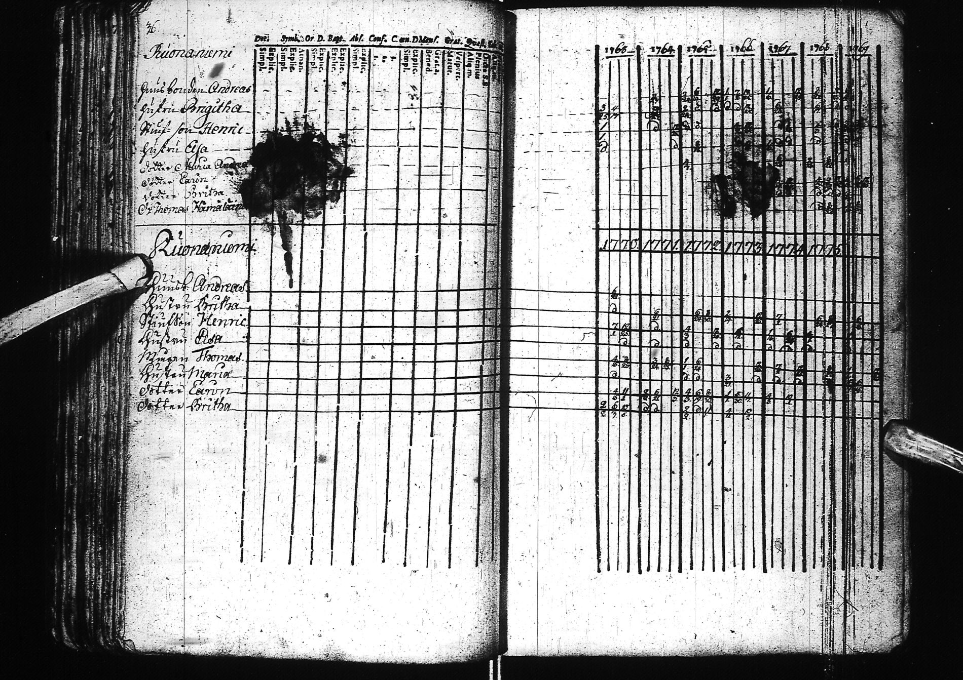 [ ../kirjat/Kirkonkirjat/simo/rippikirja_1742-1783_ik235/kuvat/105.jpg ]