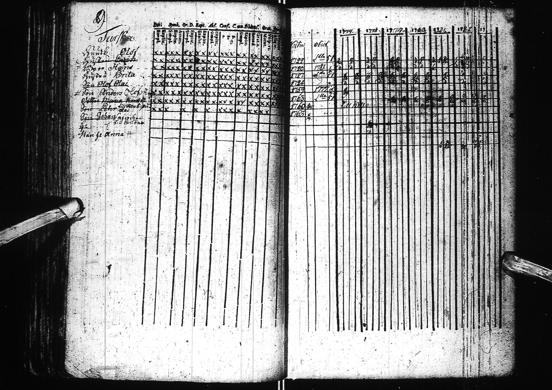 [ ../kirjat/Kirkonkirjat/simo/rippikirja_1742-1783_ik235/kuvat/116.jpg ]