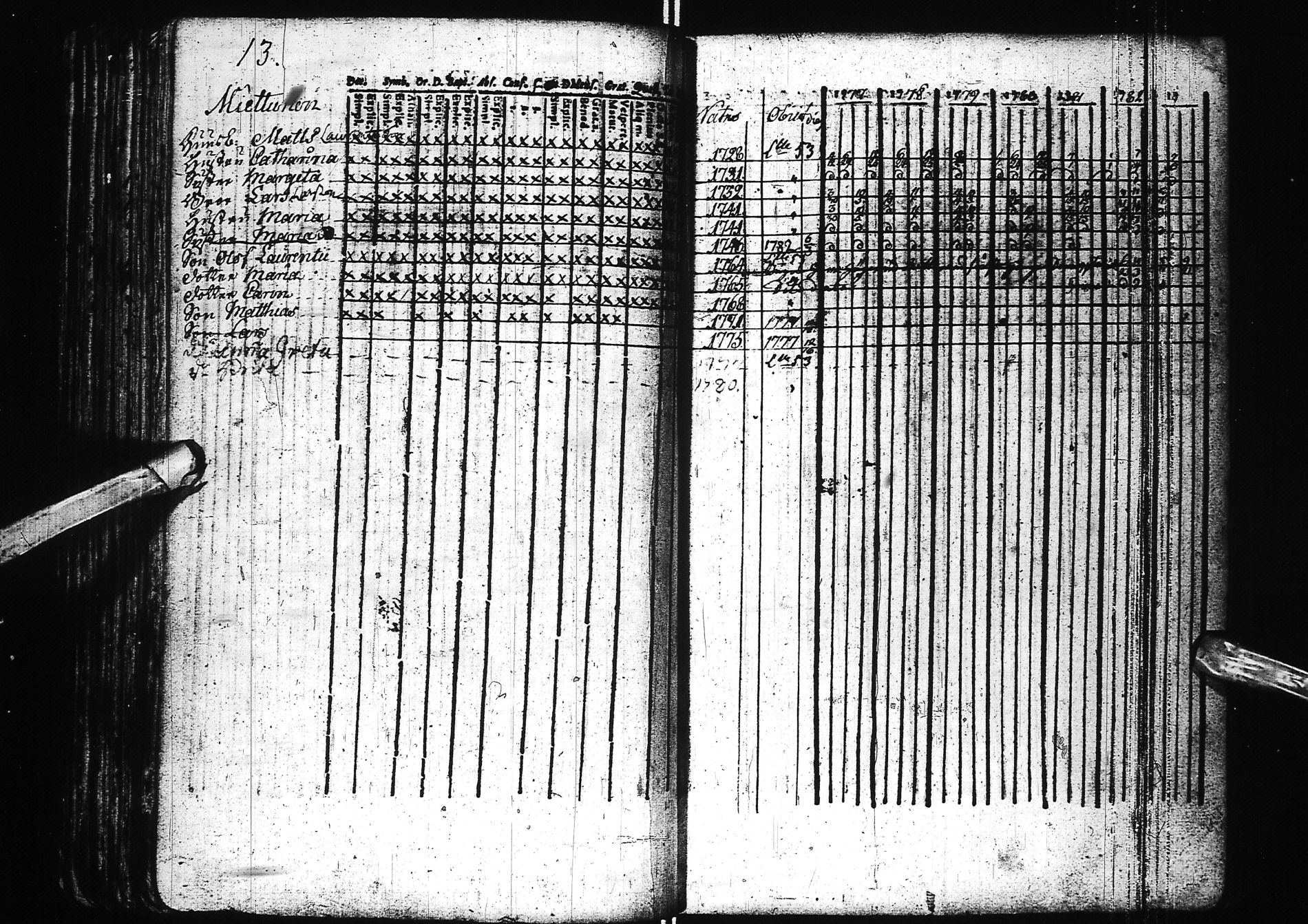[ ../kirjat/Kirkonkirjat/simo/rippikirja_1742-1783_ik235/kuvat/120.jpg ]