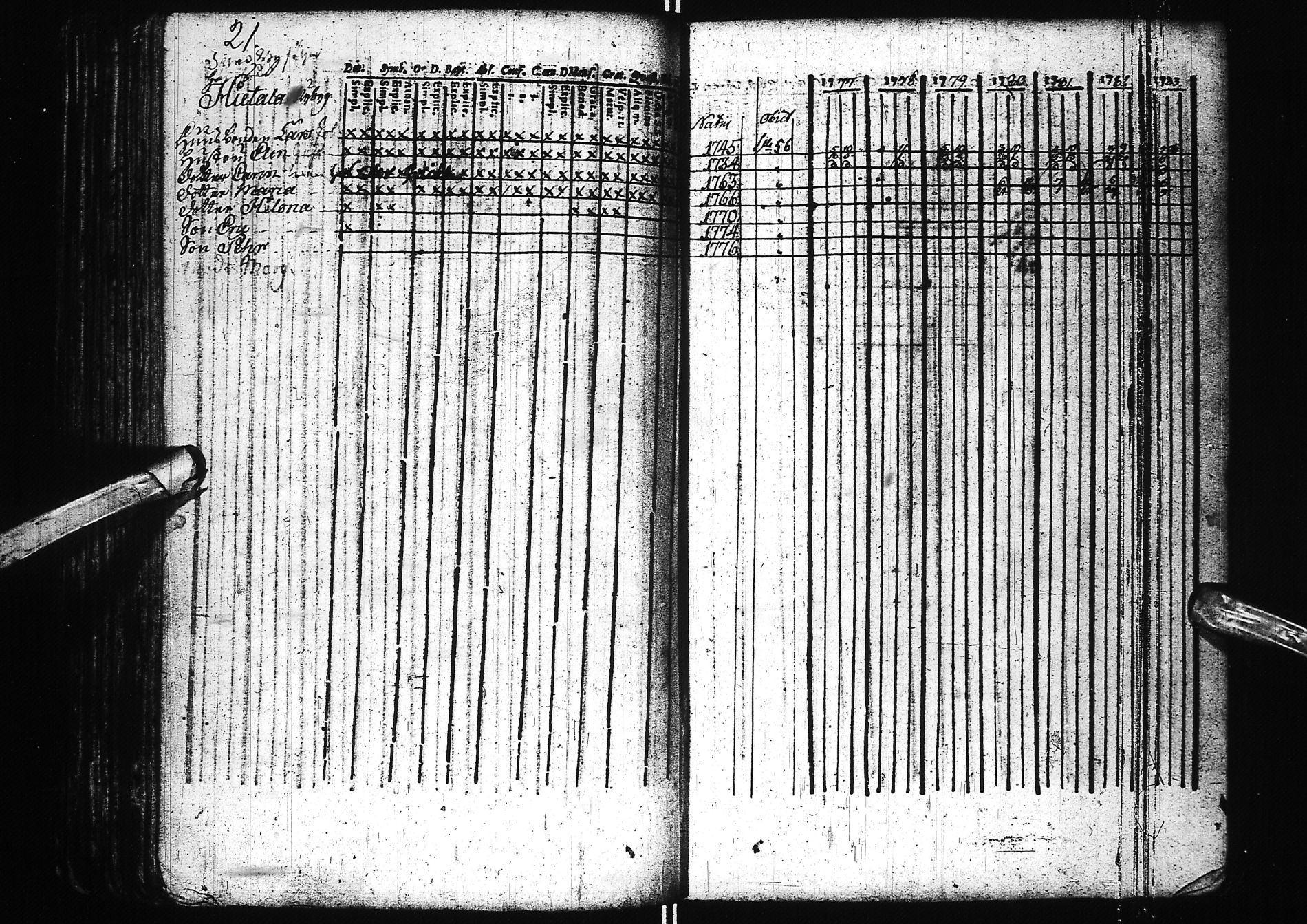 [ ../kirjat/Kirkonkirjat/simo/rippikirja_1742-1783_ik235/kuvat/128.jpg ]