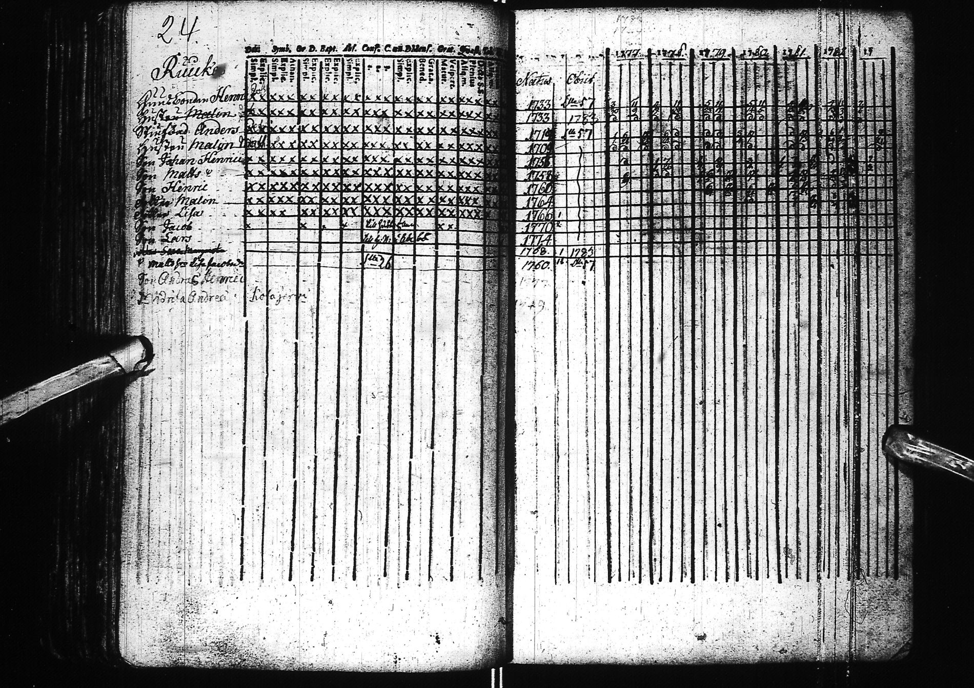 [ ../kirjat/Kirkonkirjat/simo/rippikirja_1742-1783_ik235/kuvat/131.jpg ]