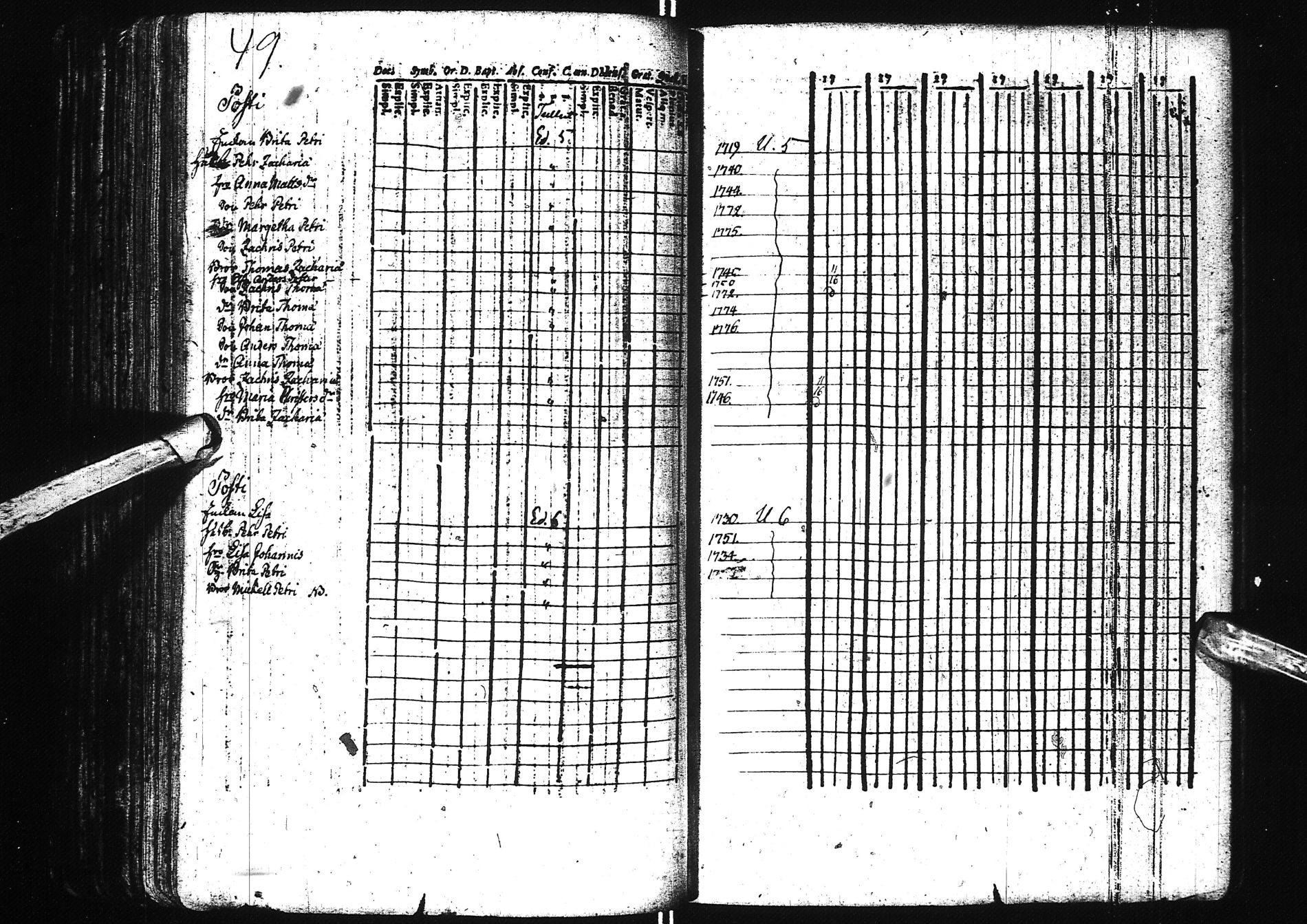[ ../kirjat/Kirkonkirjat/simo/rippikirja_1742-1783_ik235/kuvat/156.jpg ]
