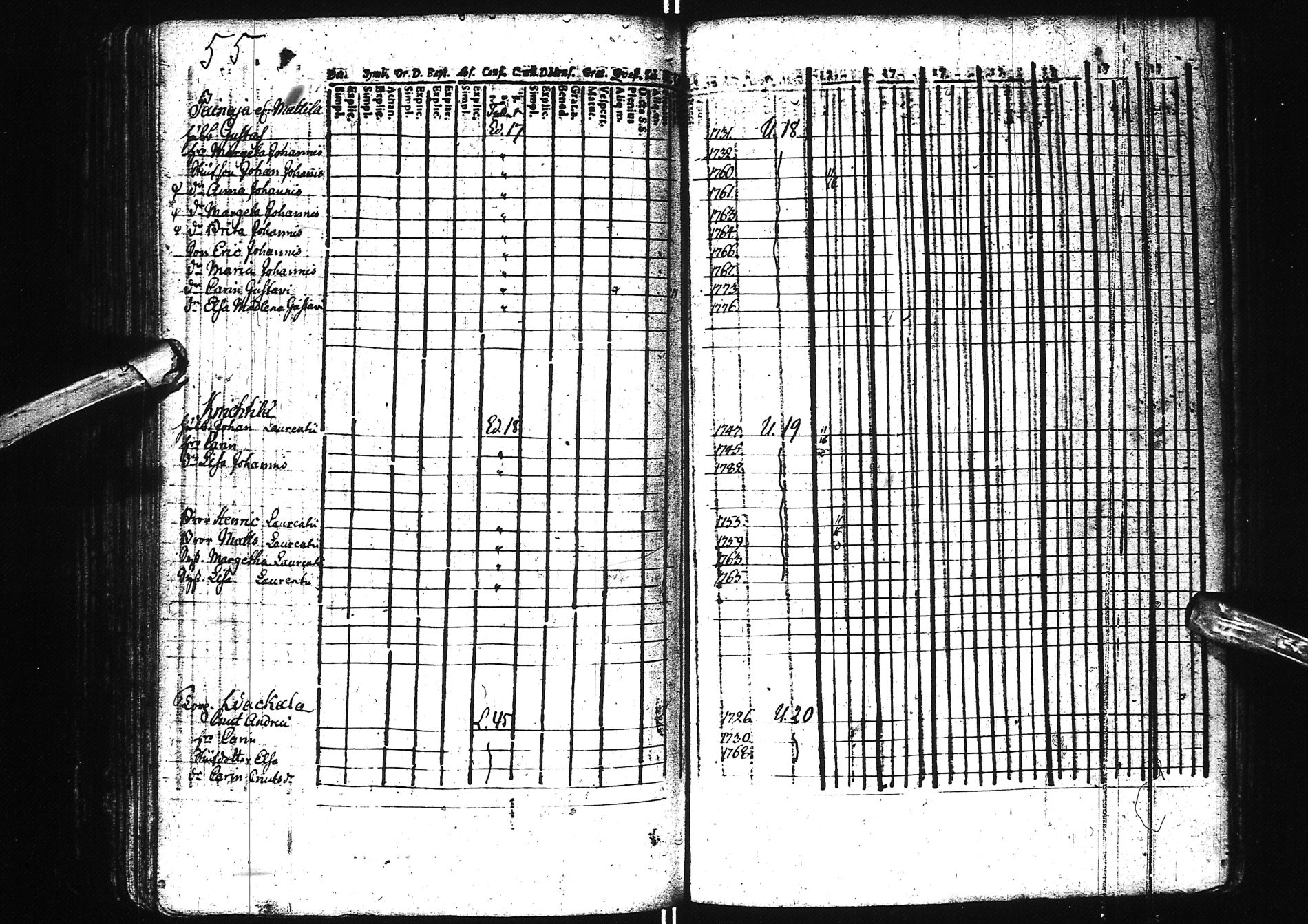 [ ../kirjat/Kirkonkirjat/simo/rippikirja_1742-1783_ik235/kuvat/162.jpg ]