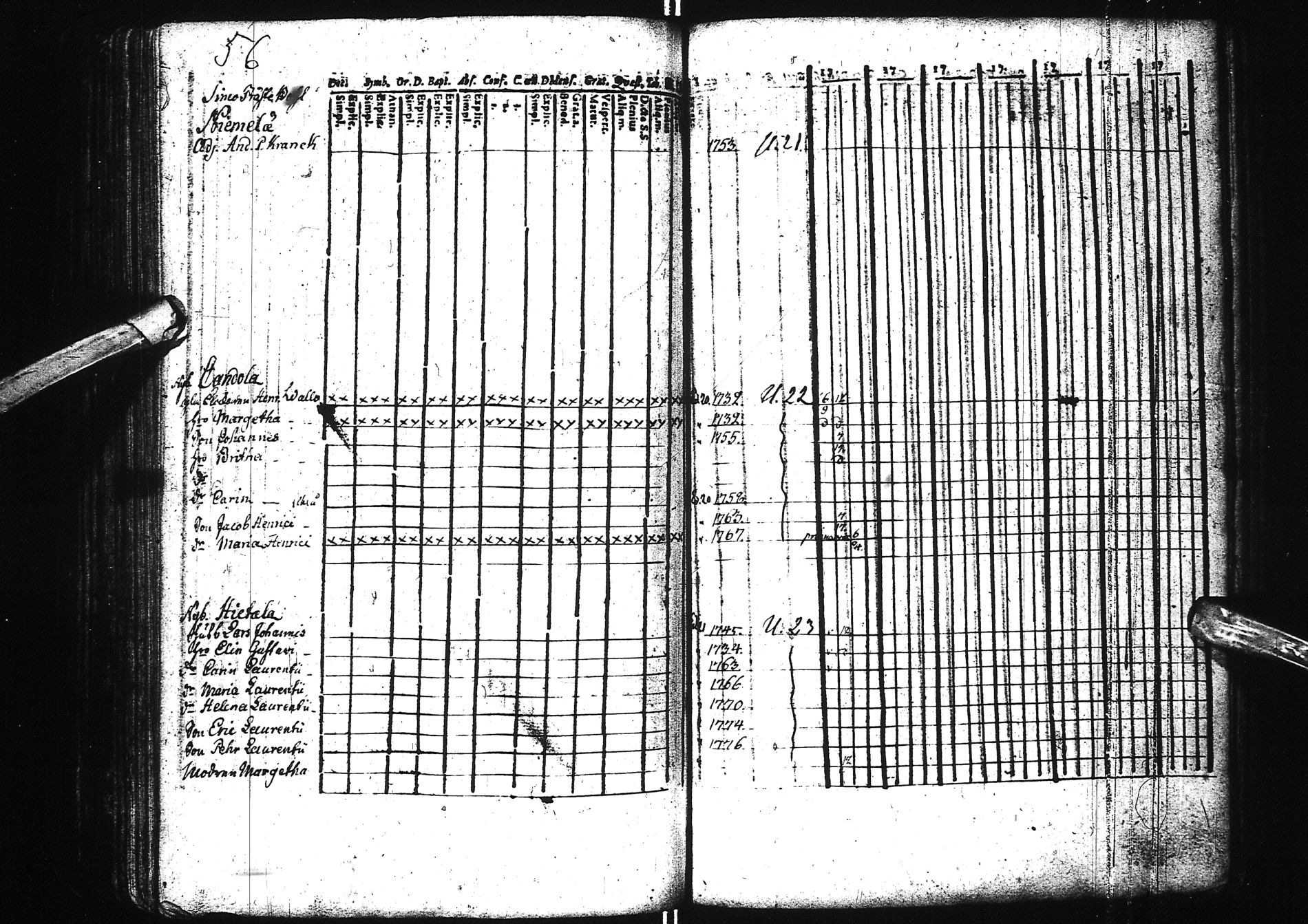 [ ../kirjat/Kirkonkirjat/simo/rippikirja_1742-1783_ik235/kuvat/163.jpg ]