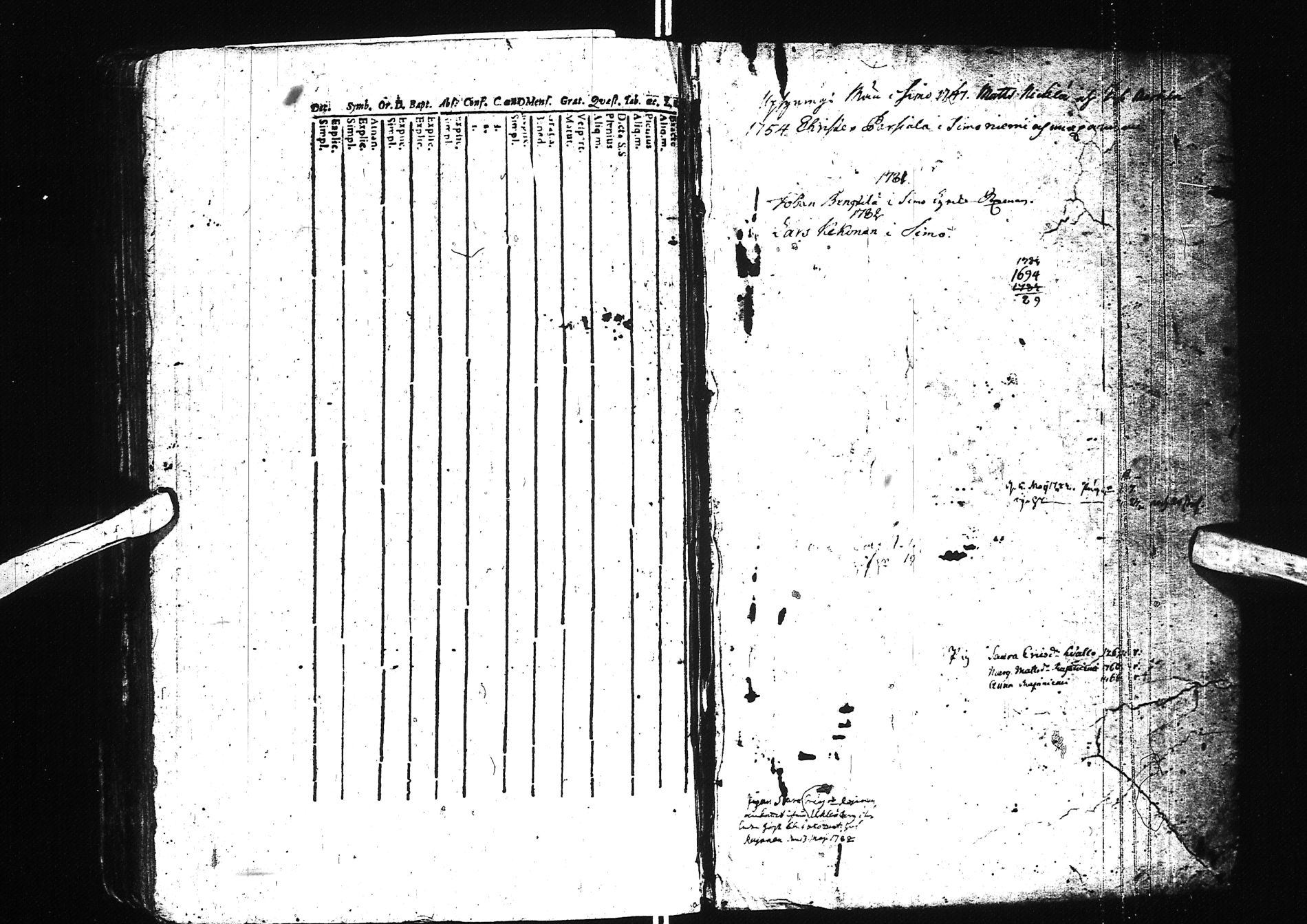 [ ../kirjat/Kirkonkirjat/simo/rippikirja_1742-1783_ik235/kuvat/195.jpg ]