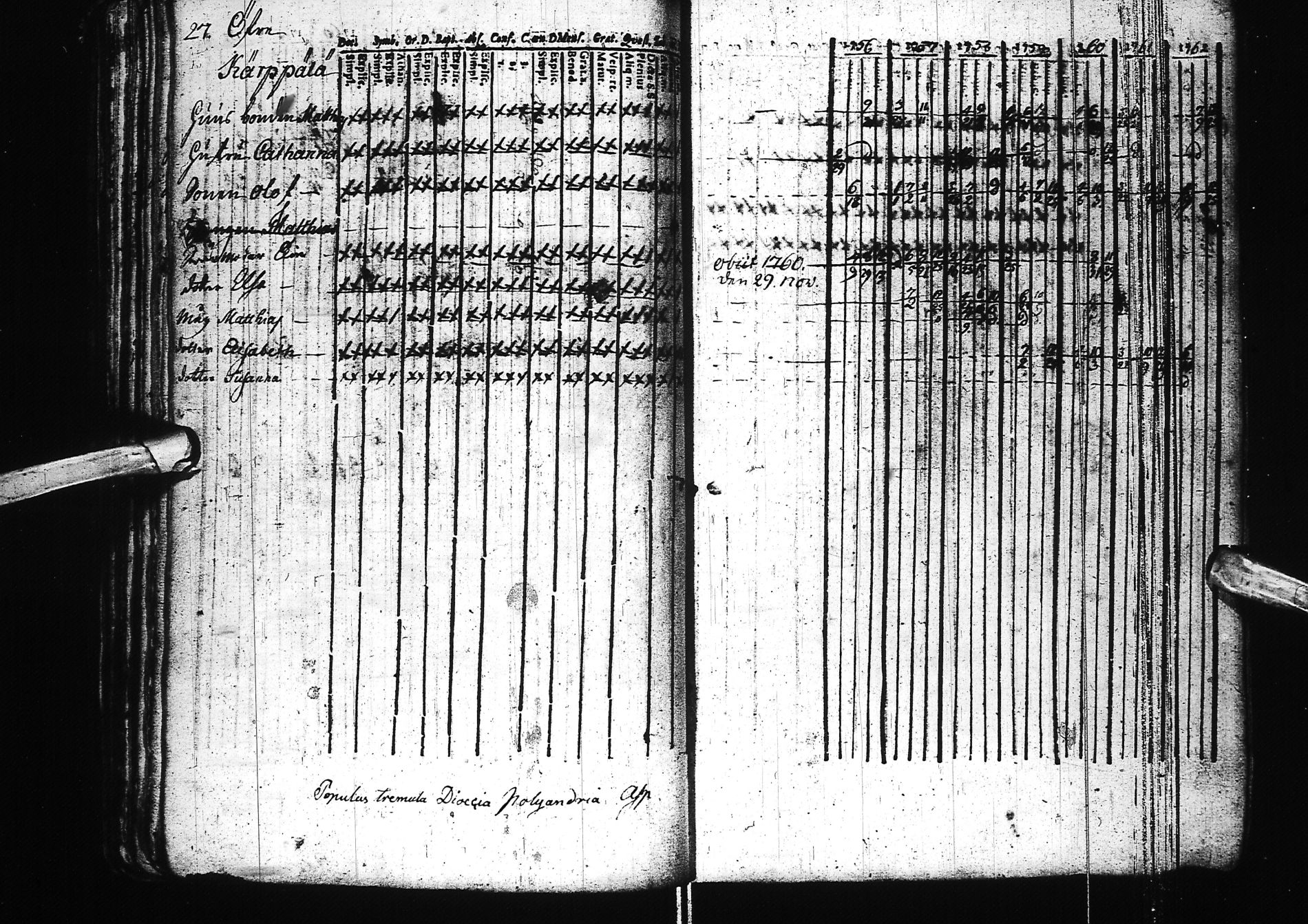 [ ../kirjat/Kirkonkirjat/simo/rippikirja_1742-1783_ik235/kuvat/61.jpg ]