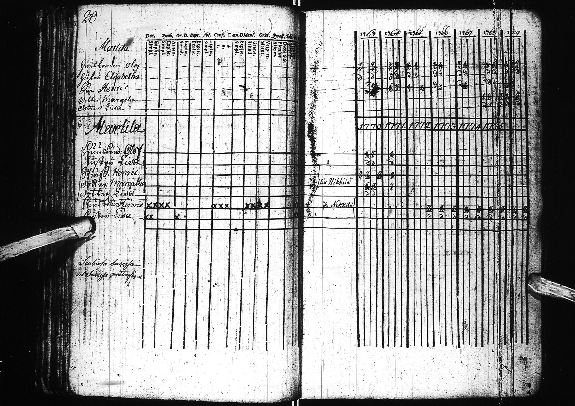 [ ../kirjat/Kirkonkirjat/simo/rippikirja_1742-1783_ik235/kuvat/89.jpg ]