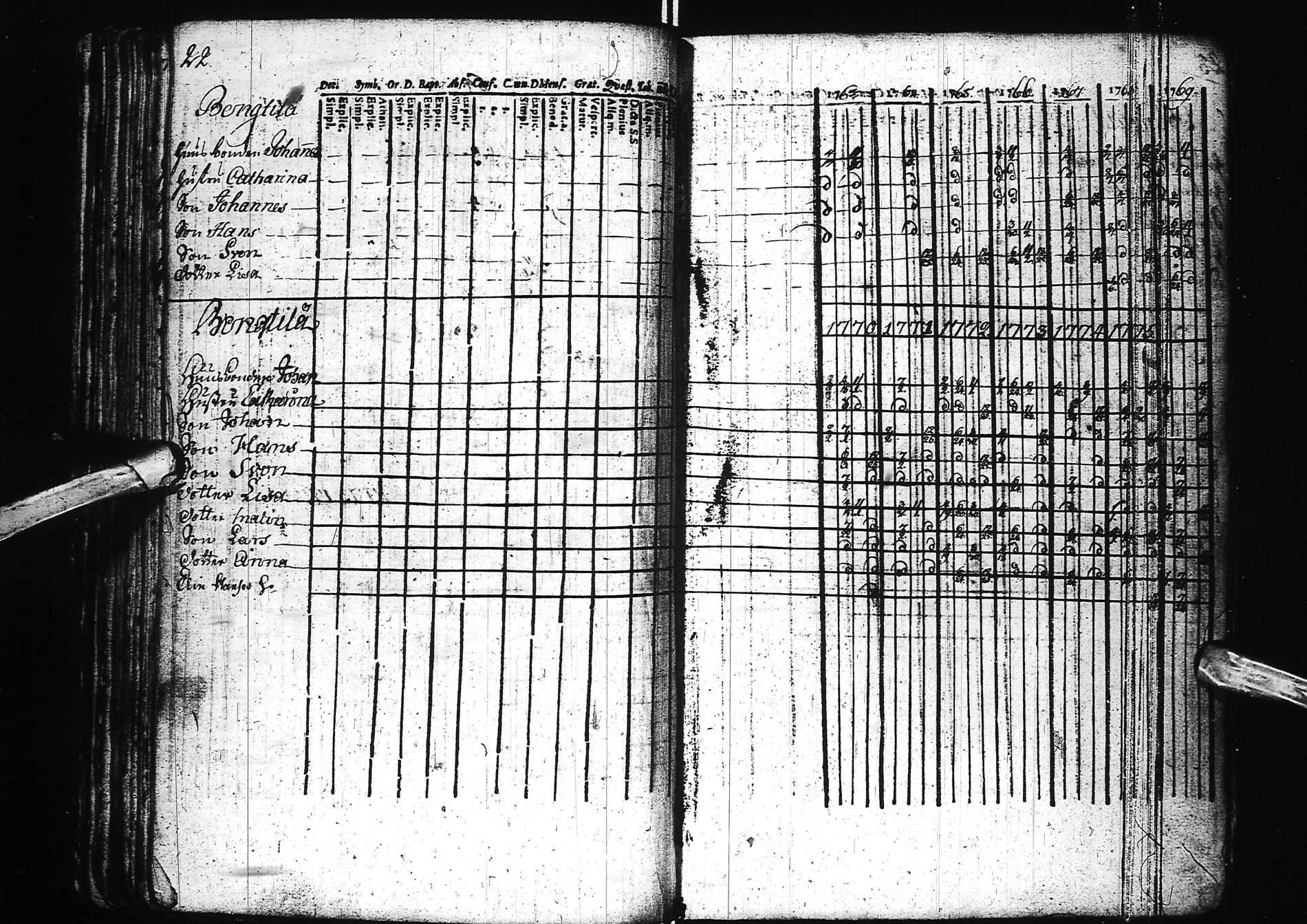 [ ../kirjat/Kirkonkirjat/simo/rippikirja_1742-1783_ik235/kuvat/91.jpg ]