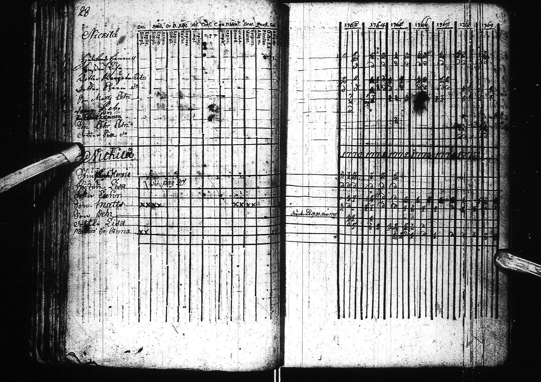 [ ../kirjat/Kirkonkirjat/simo/rippikirja_1742-1783_ik235/kuvat/97.jpg ]