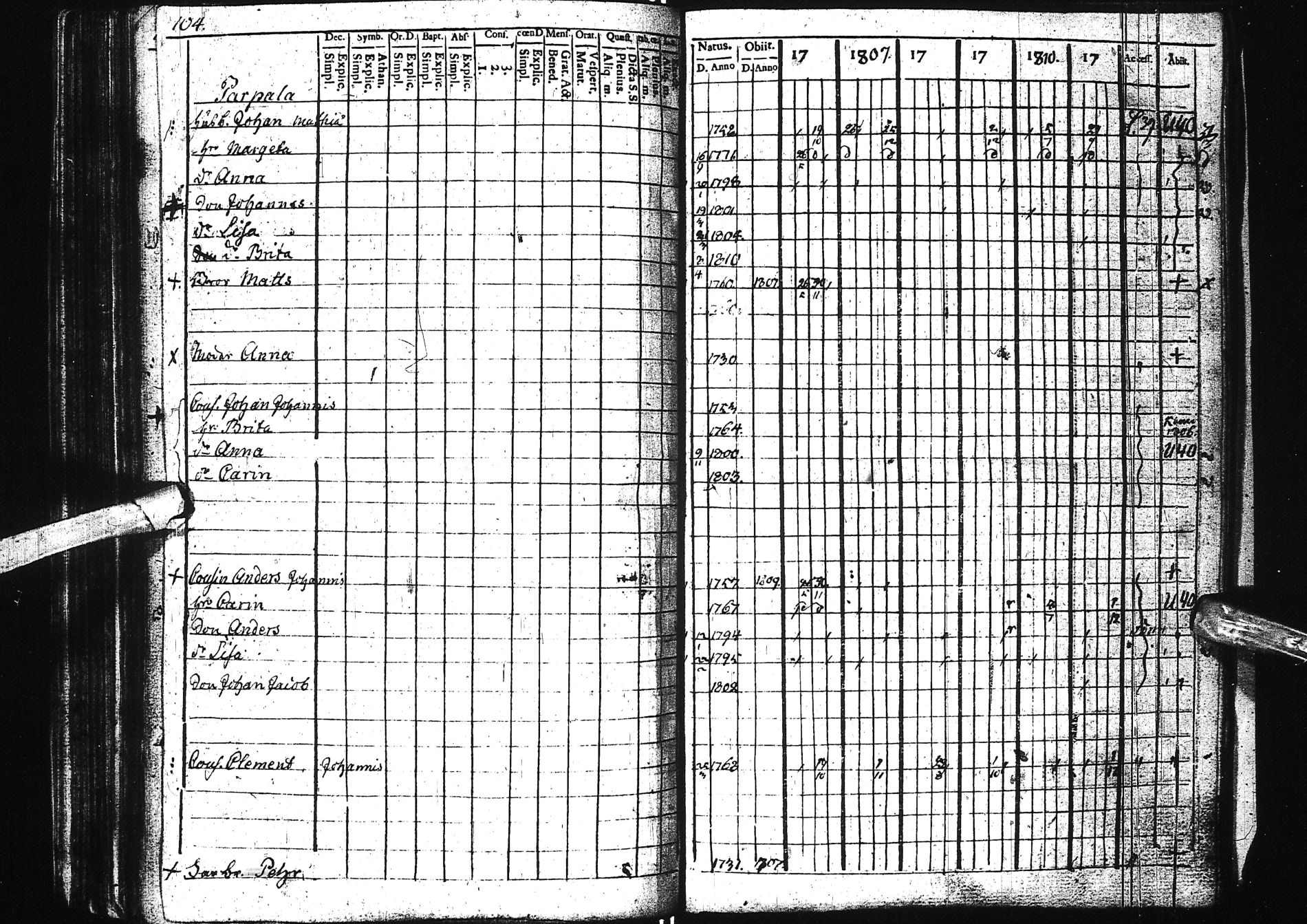 [ ../kirjat/Kirkonkirjat/simo/rippikirja_1801-1812_ik235/kuvat/103.jpg ]