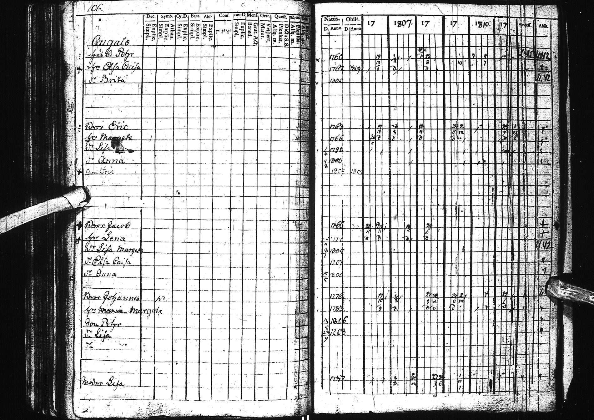 [ ../kirjat/Kirkonkirjat/simo/rippikirja_1801-1812_ik235/kuvat/105.jpg ]