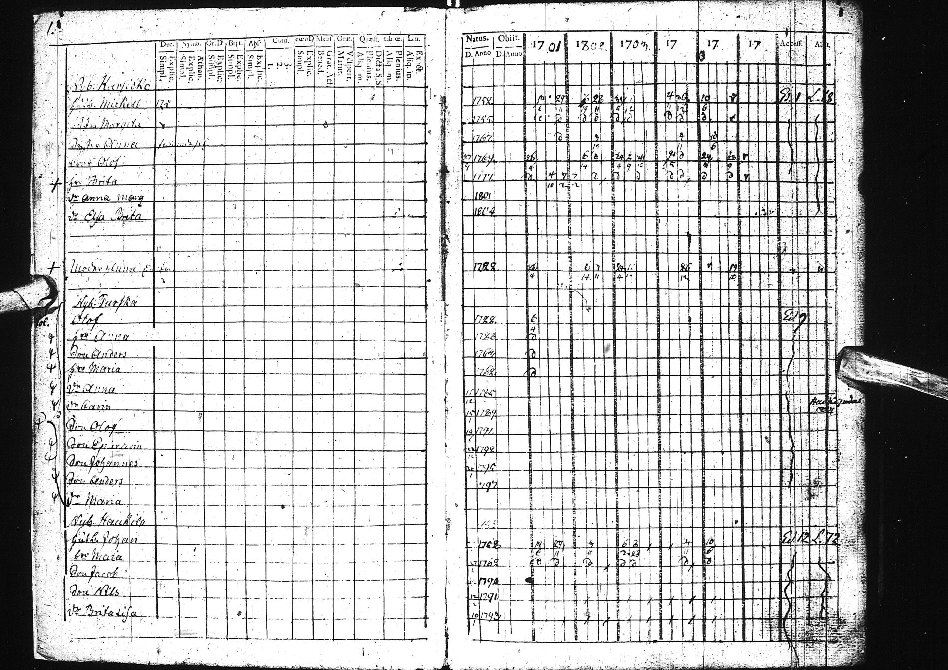 [ ../kirjat/Kirkonkirjat/simo/rippikirja_1801-1812_ik235/kuvat/5.jpg ]