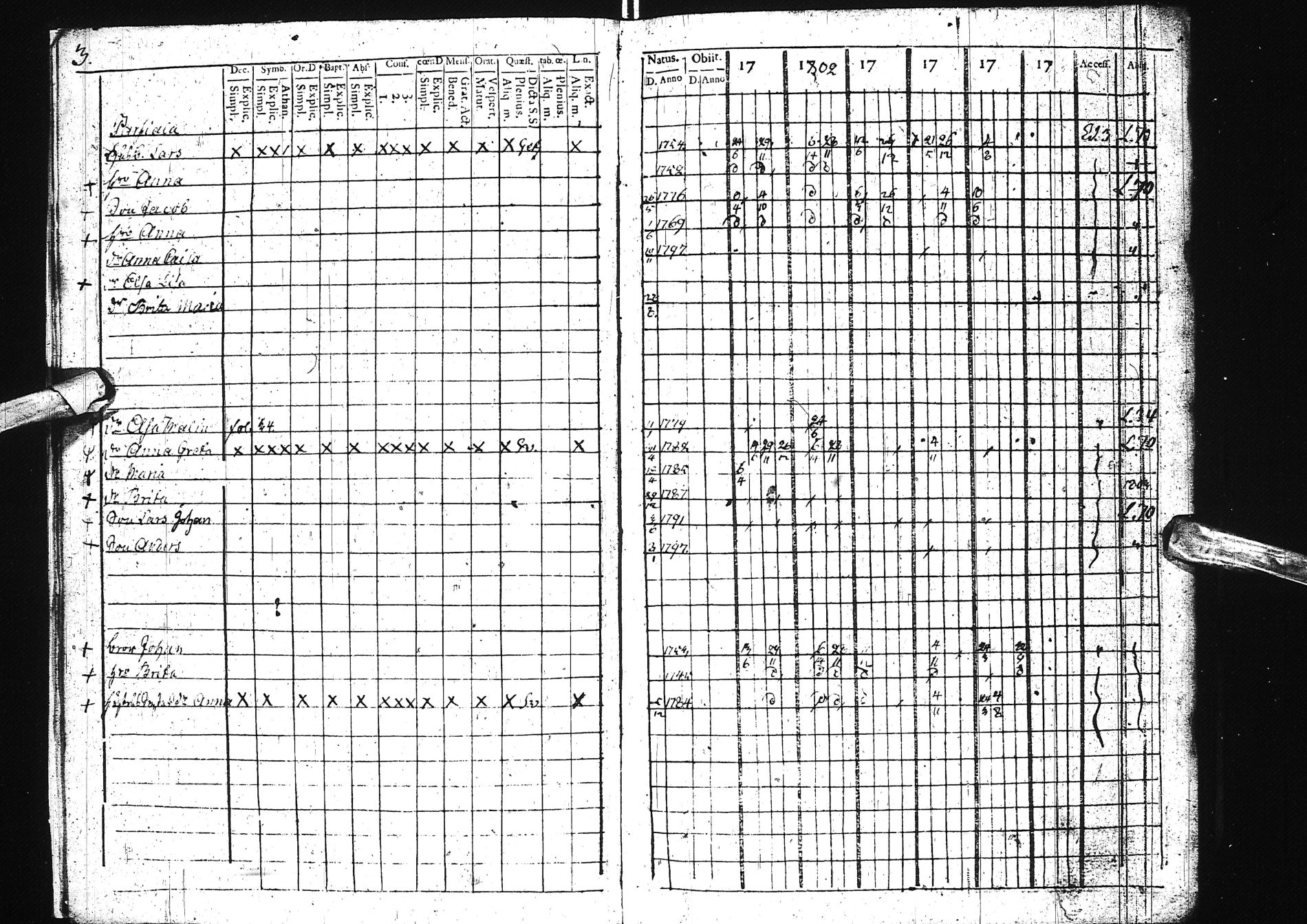 [ ../kirjat/Kirkonkirjat/simo/rippikirja_1801-1812_ik235/kuvat/7.jpg ]