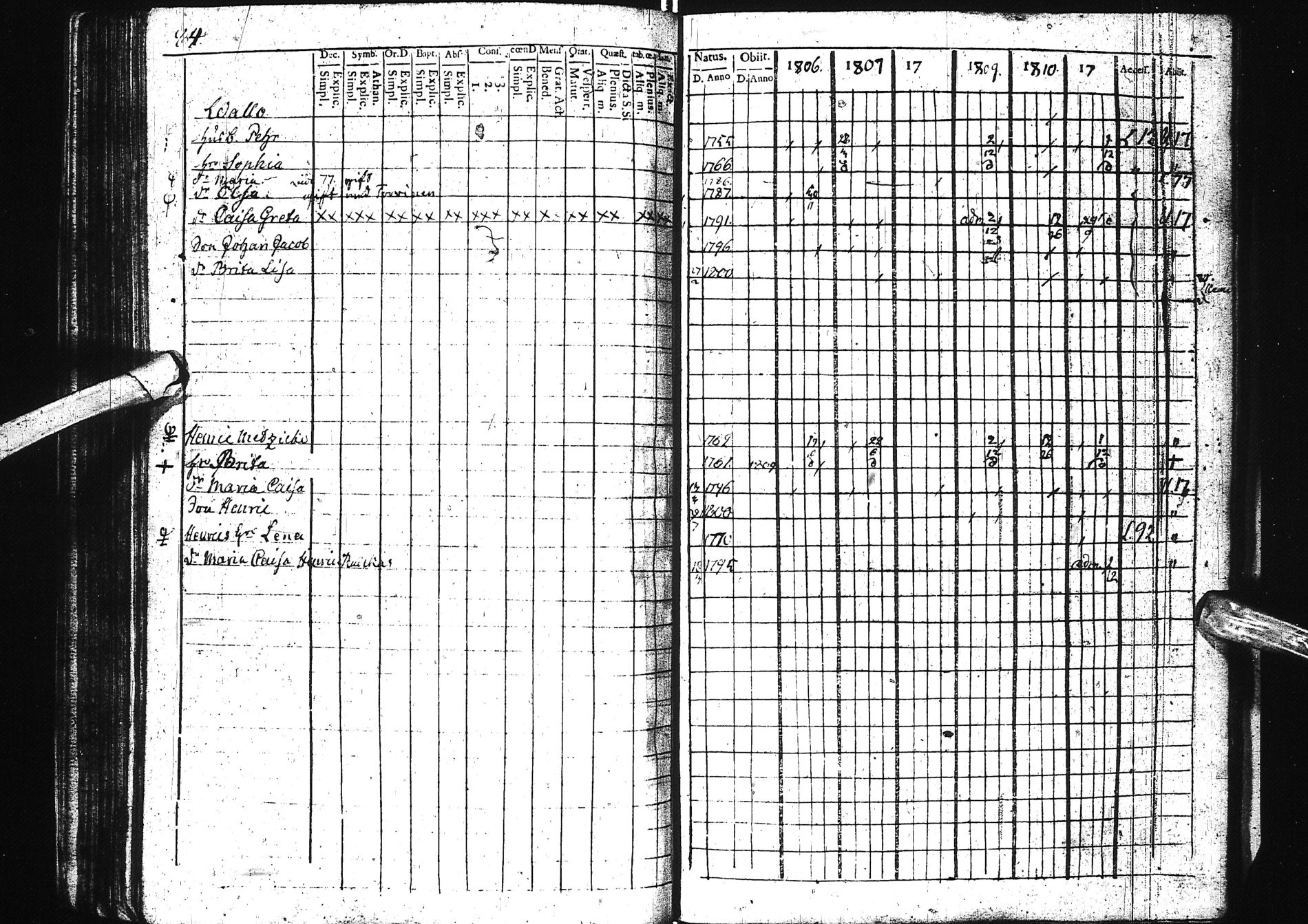 [ ../kirjat/Kirkonkirjat/simo/rippikirja_1801-1812_ik235/kuvat/83.jpg ]