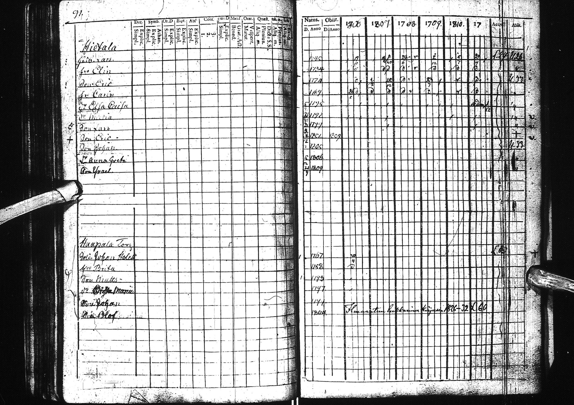 [ ../kirjat/Kirkonkirjat/simo/rippikirja_1801-1812_ik235/kuvat/90.jpg ]