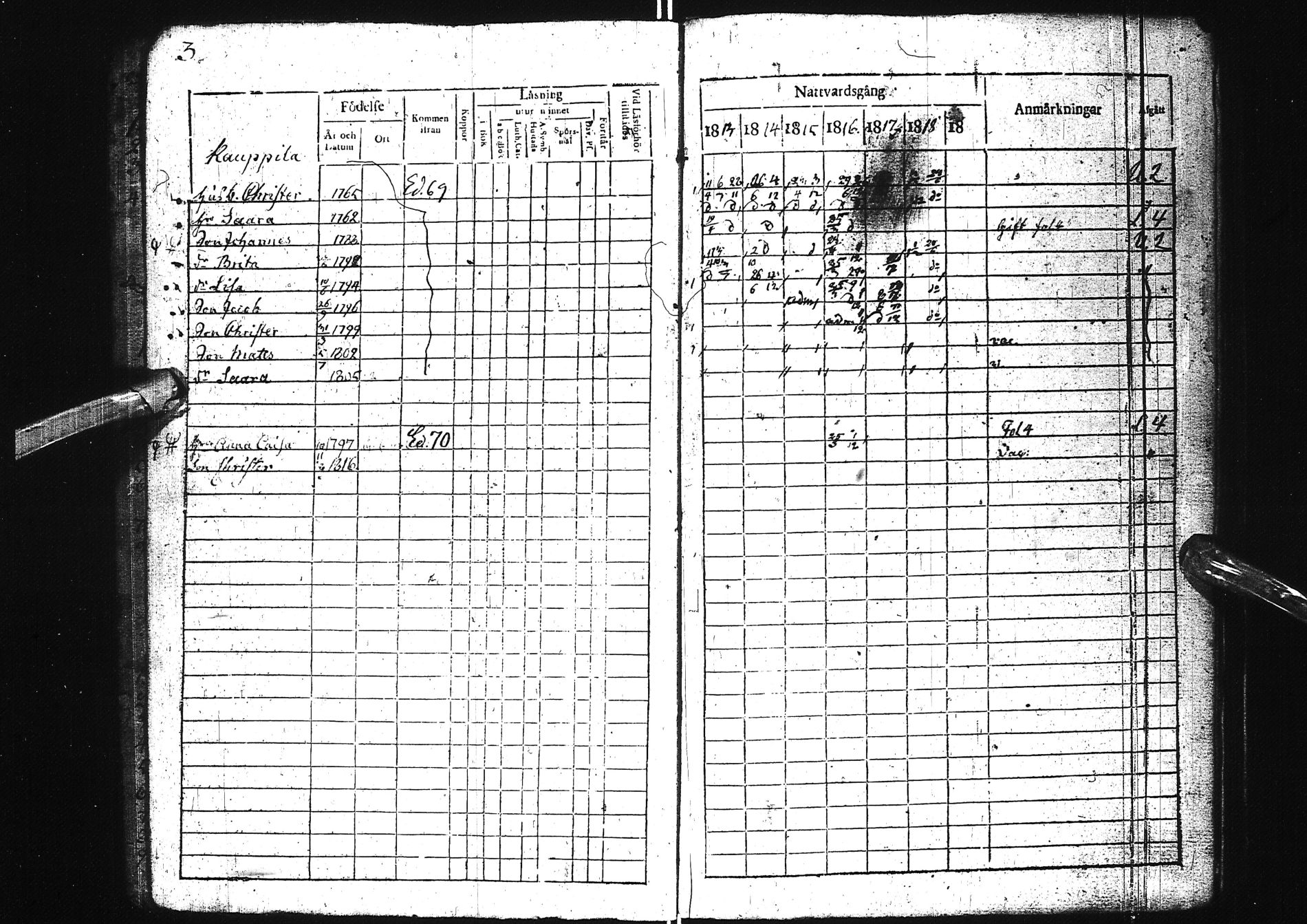 [ ../kirjat/Kirkonkirjat/simo/rippikirja_1813-1818_ik235/kuvat/8.jpg ]