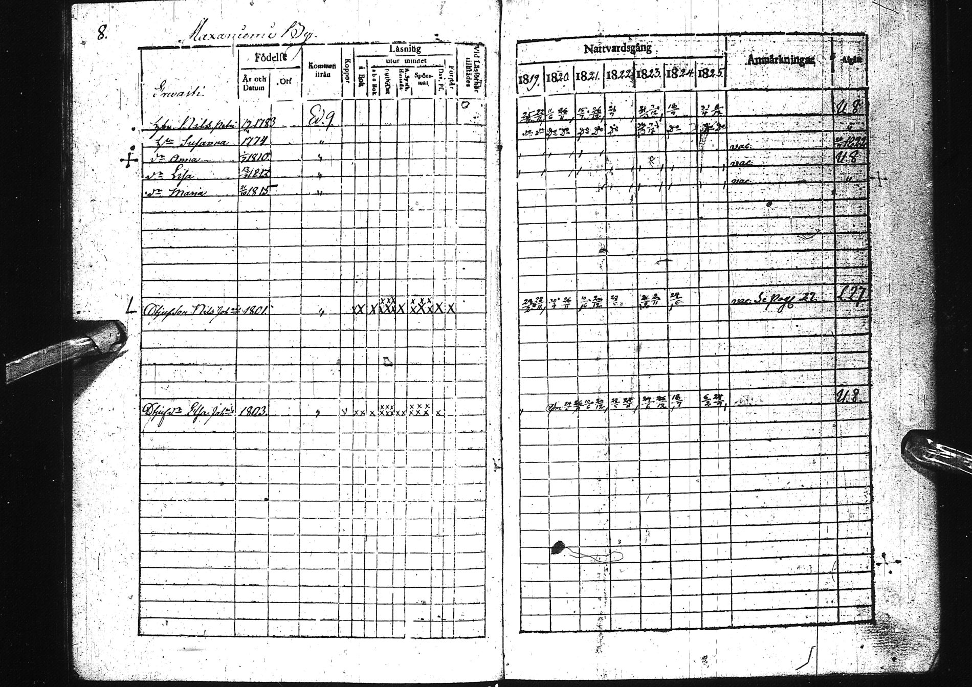 [ ../kirjat/Kirkonkirjat/simo/rippikirja_1819-1825_ik235-236/kuvat/13.jpg ]