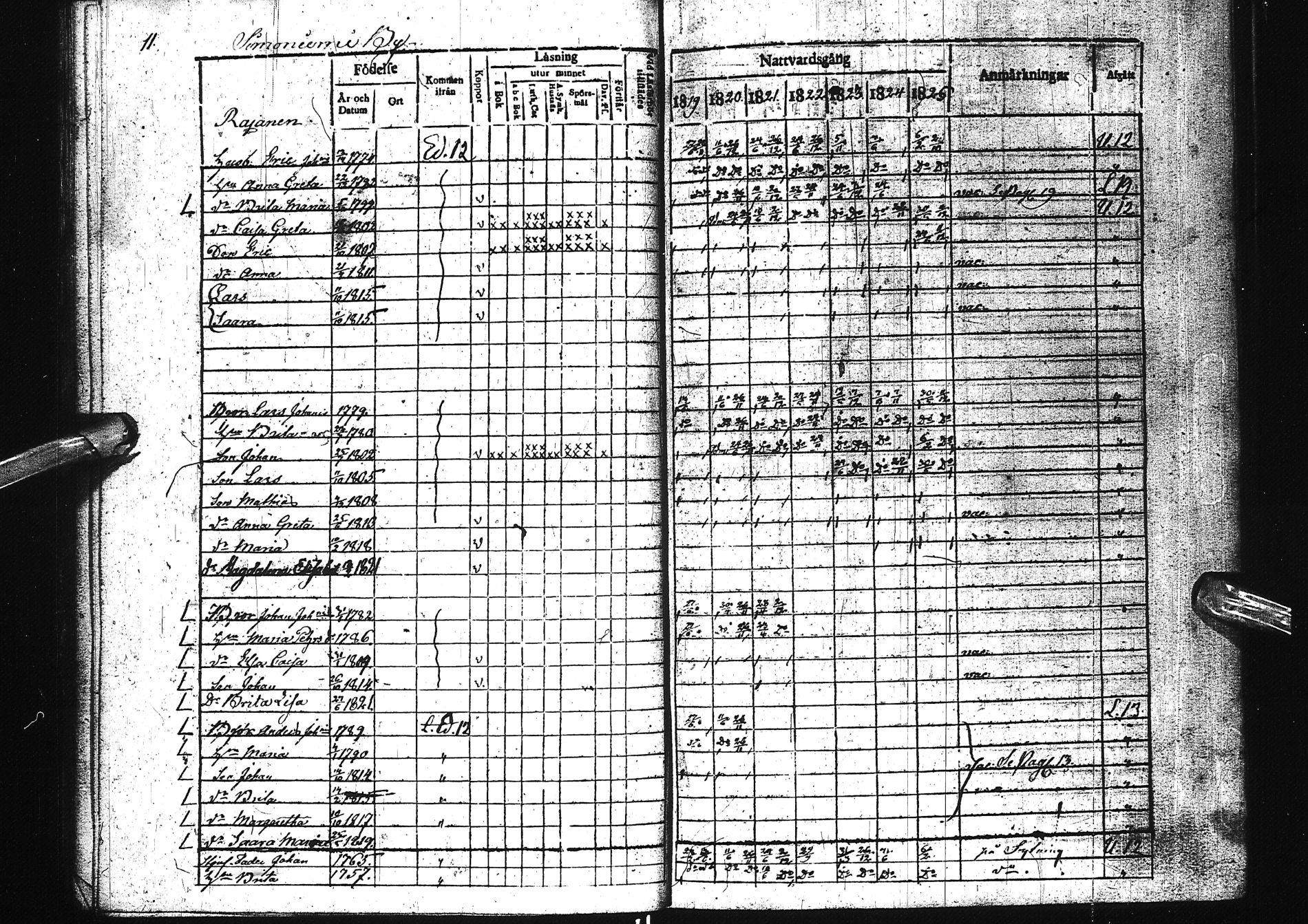 [ ../kirjat/Kirkonkirjat/simo/rippikirja_1819-1825_ik235-236/kuvat/16.jpg ]