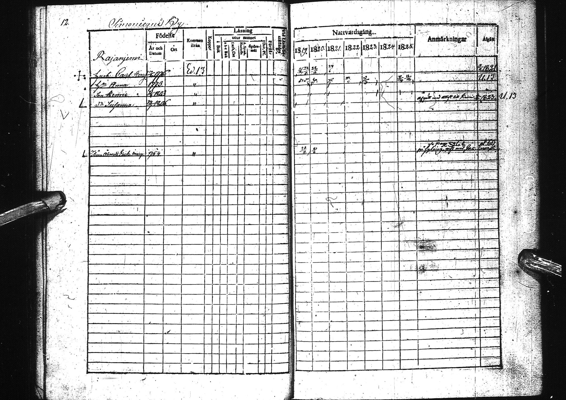 [ ../kirjat/Kirkonkirjat/simo/rippikirja_1819-1825_ik235-236/kuvat/17.jpg ]