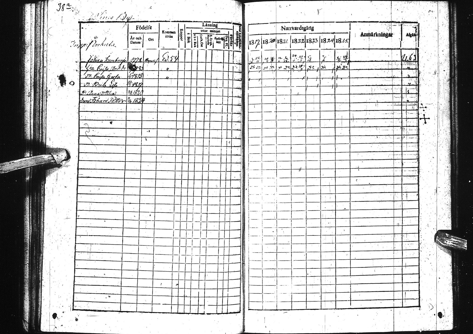 [ ../kirjat/Kirkonkirjat/simo/rippikirja_1819-1825_ik235-236/kuvat/44.jpg ]
