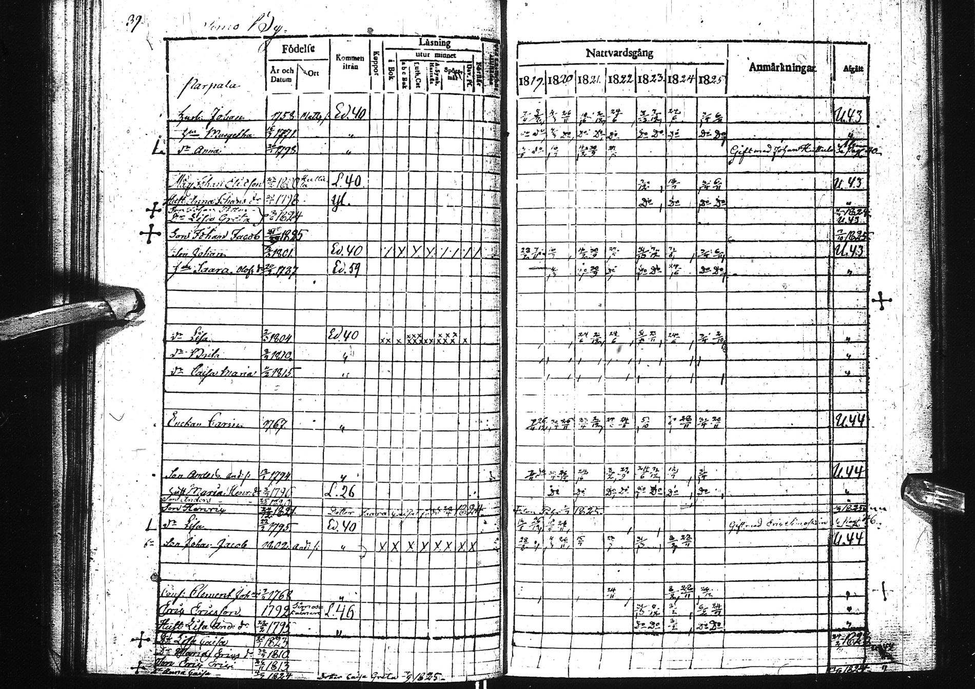 [ ../kirjat/Kirkonkirjat/simo/rippikirja_1819-1825_ik235-236/kuvat/45.jpg ]