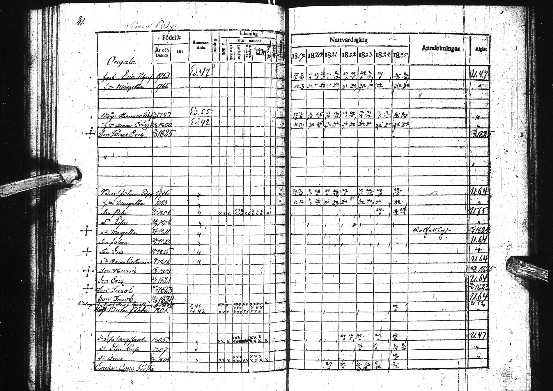 [ ../kirjat/Kirkonkirjat/simo/rippikirja_1819-1825_ik235-236/kuvat/47.jpg ]