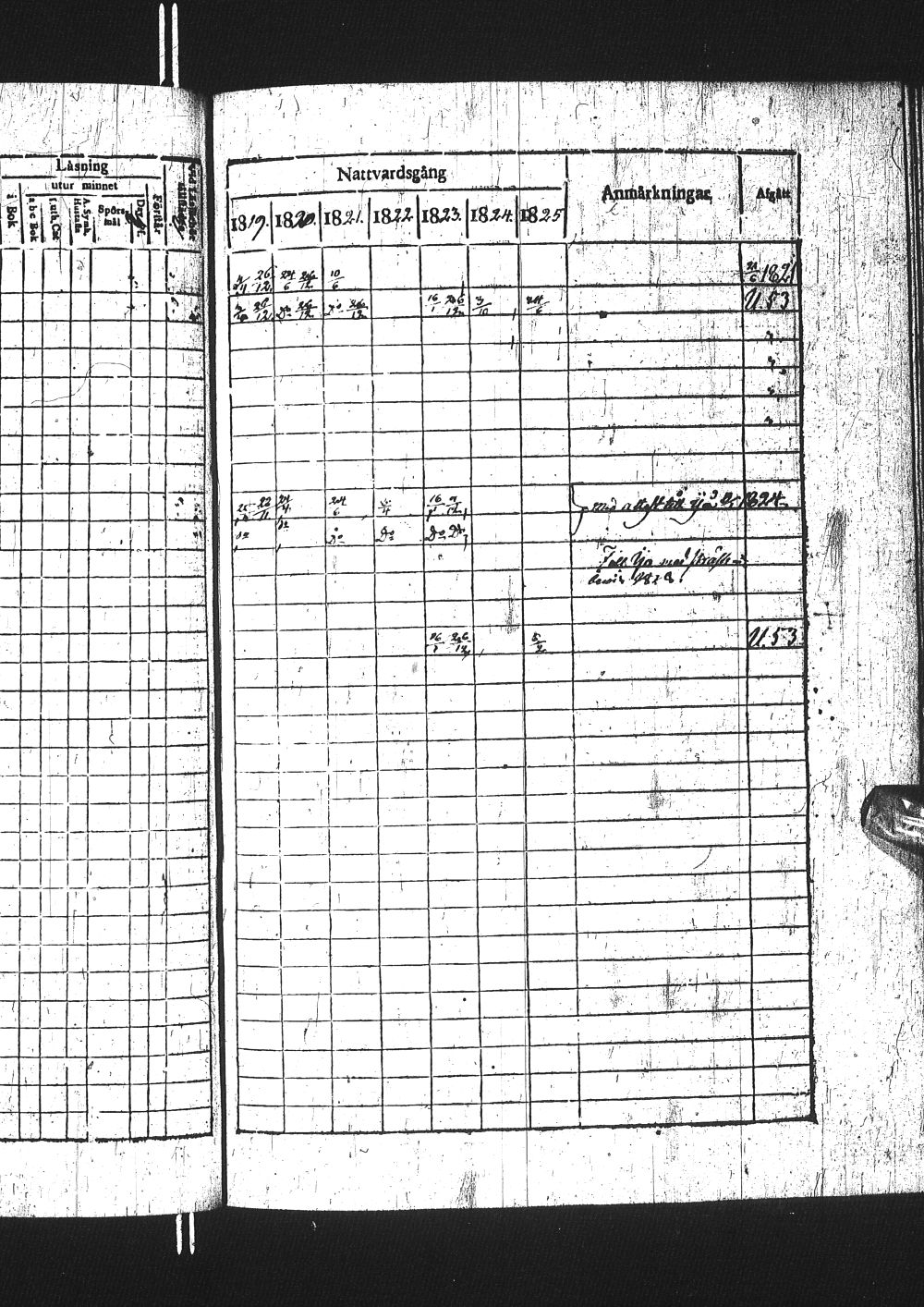 [ ../kirjat/Kirkonkirjat/simo/rippikirja_1819-1825_ik235-236/kuvat/62.jpg ]