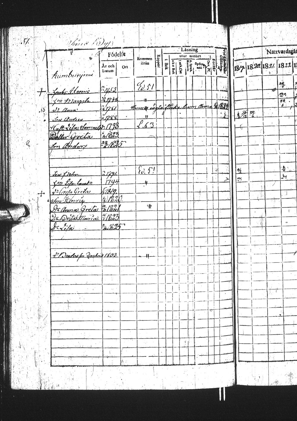 [ ../kirjat/Kirkonkirjat/simo/rippikirja_1819-1825_ik235-236/kuvat/69.jpg ]