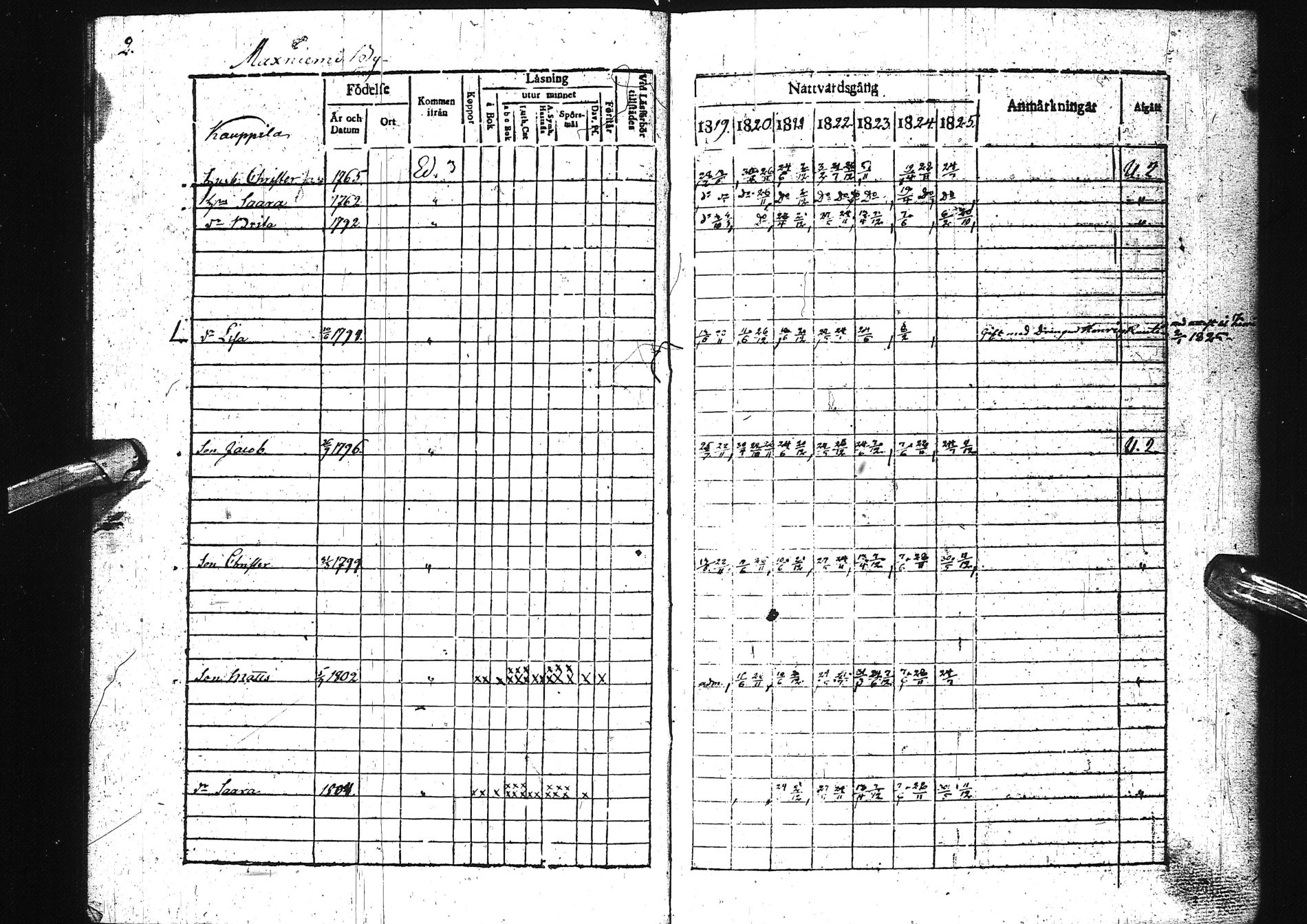 [ ../kirjat/Kirkonkirjat/simo/rippikirja_1819-1825_ik235-236/kuvat/7.jpg ]