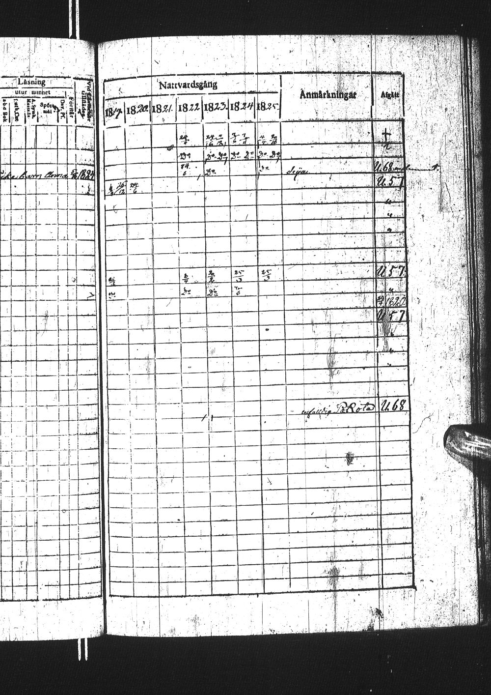 [ ../kirjat/Kirkonkirjat/simo/rippikirja_1819-1825_ik235-236/kuvat/70.jpg ]
